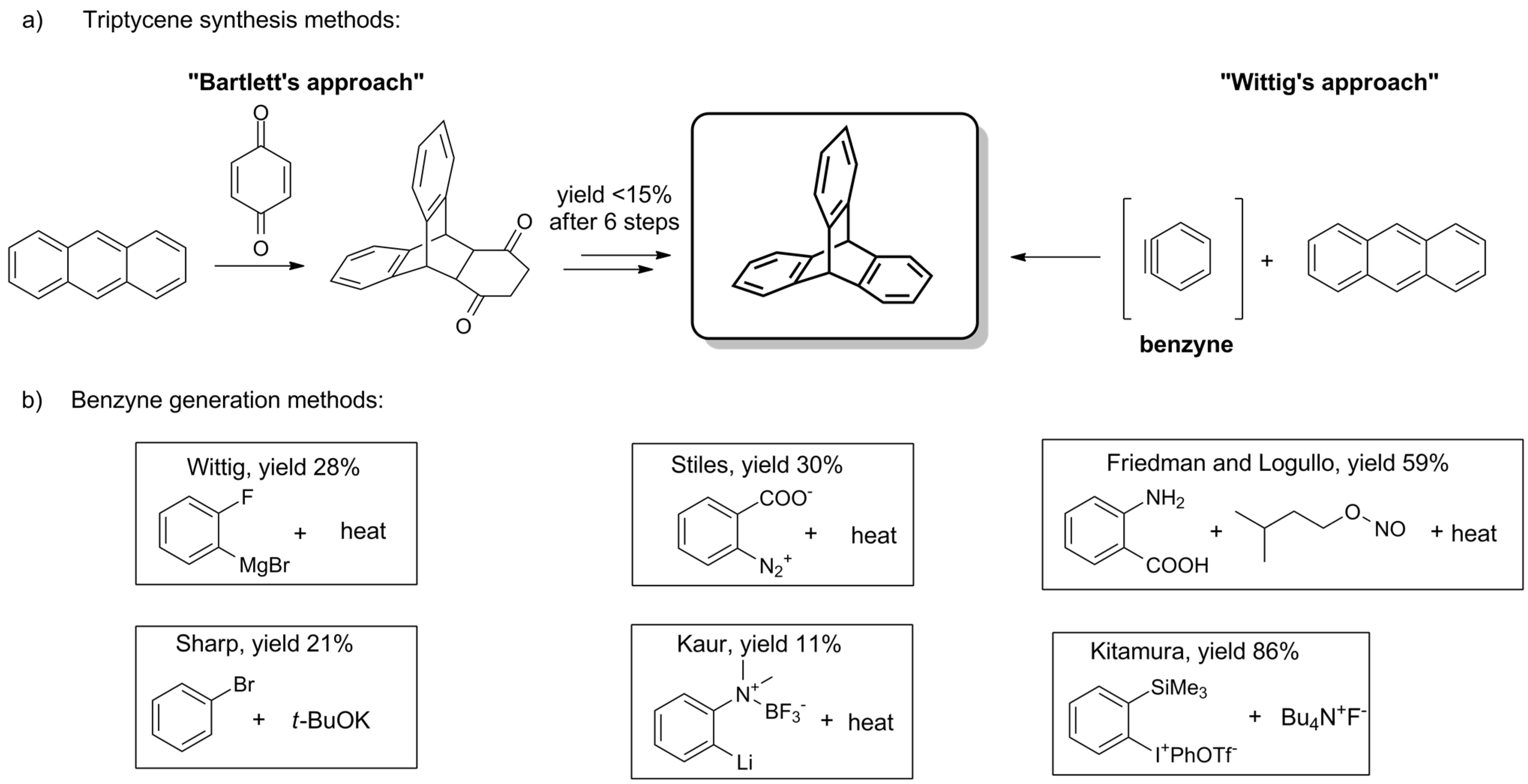 Molecules 27 00250 sch001