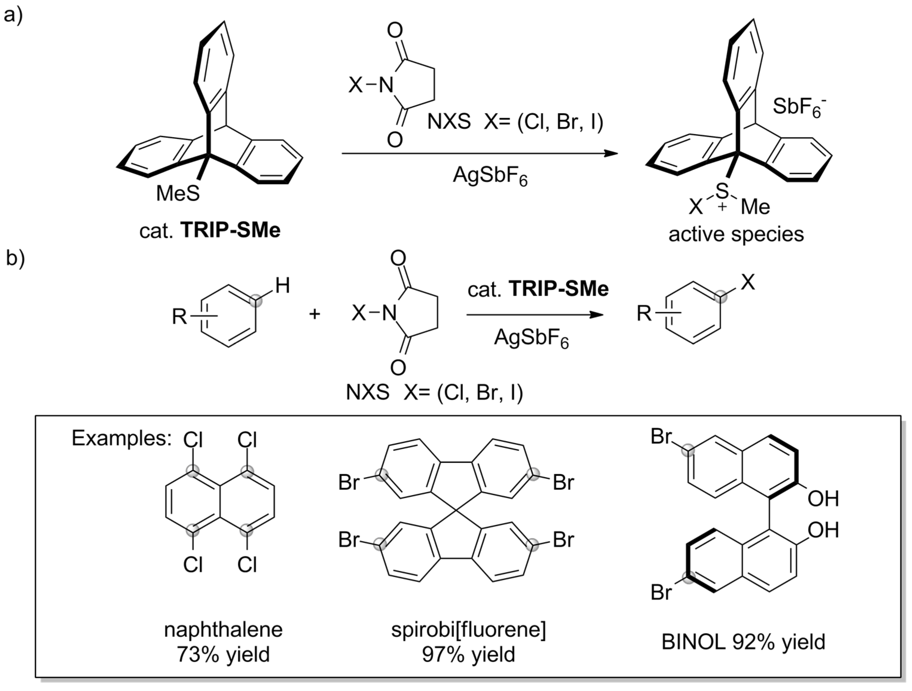 Molecules 27 00250 sch011
