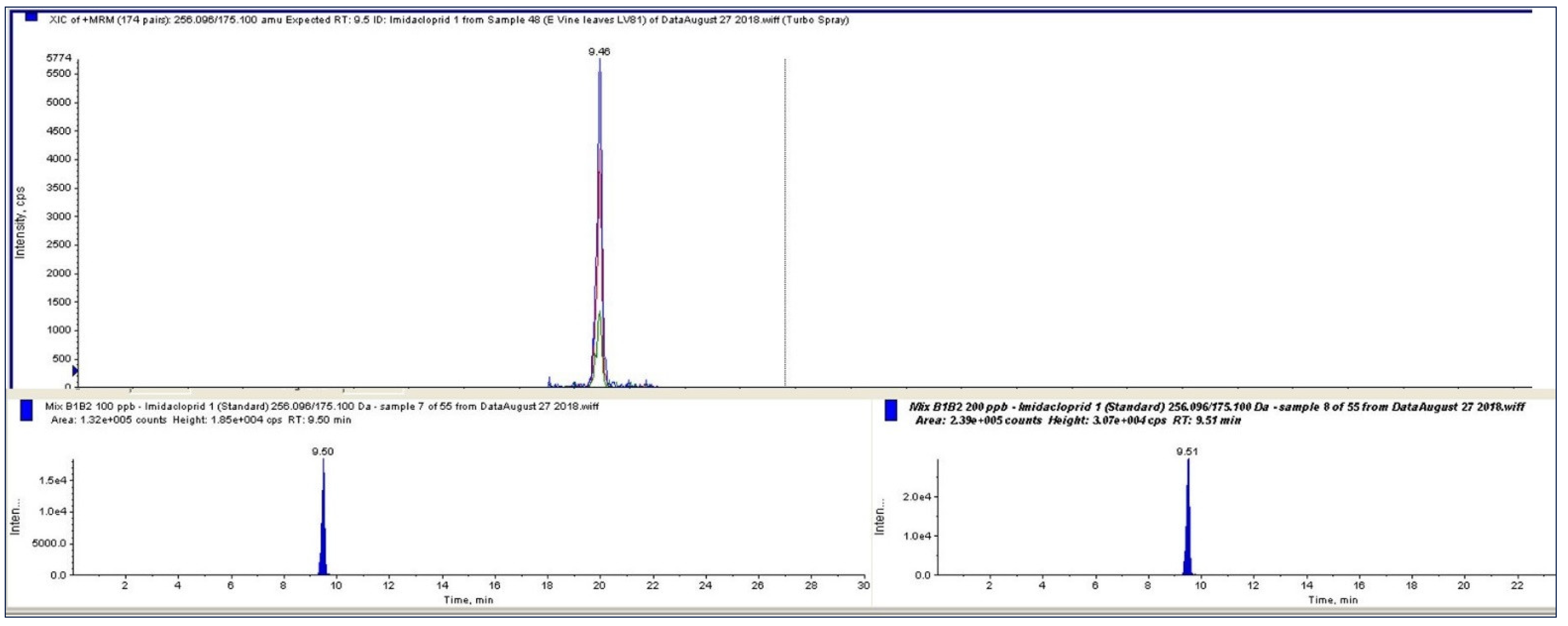 Molecules 27 00252 g003 Molecules 27 00252 g003