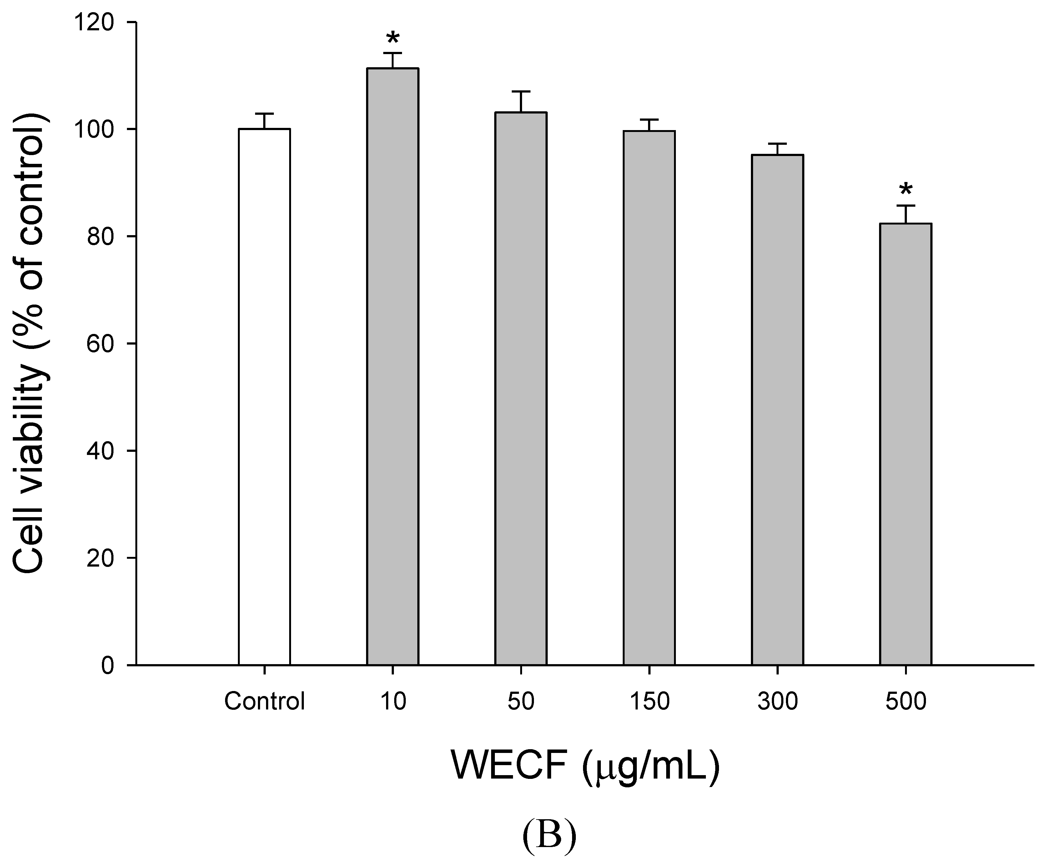 Molecules 27 00253 g001b Molecules 27 00253 g001b