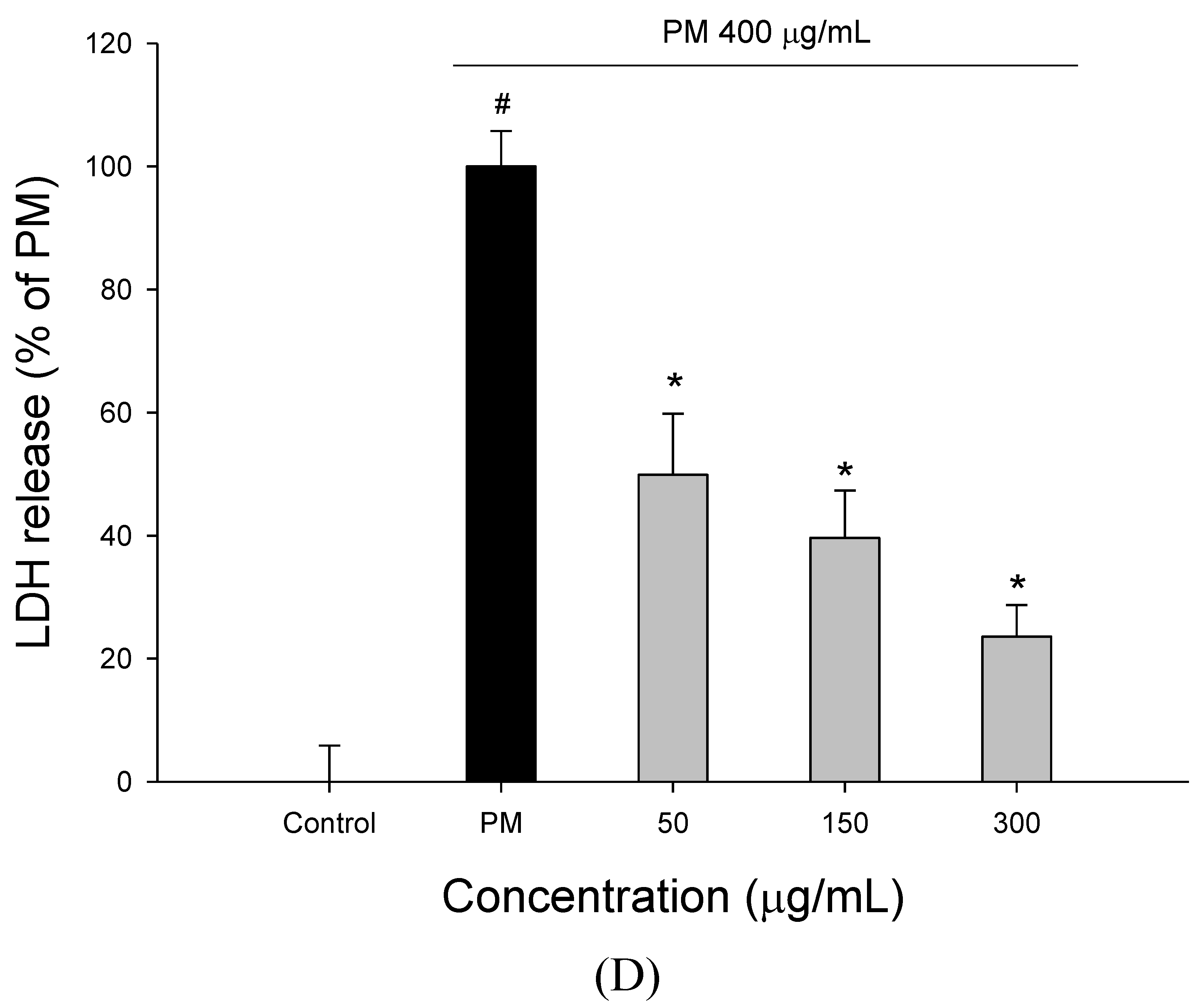 Molecules 27 00253 g001d Molecules 27 00253 g001d