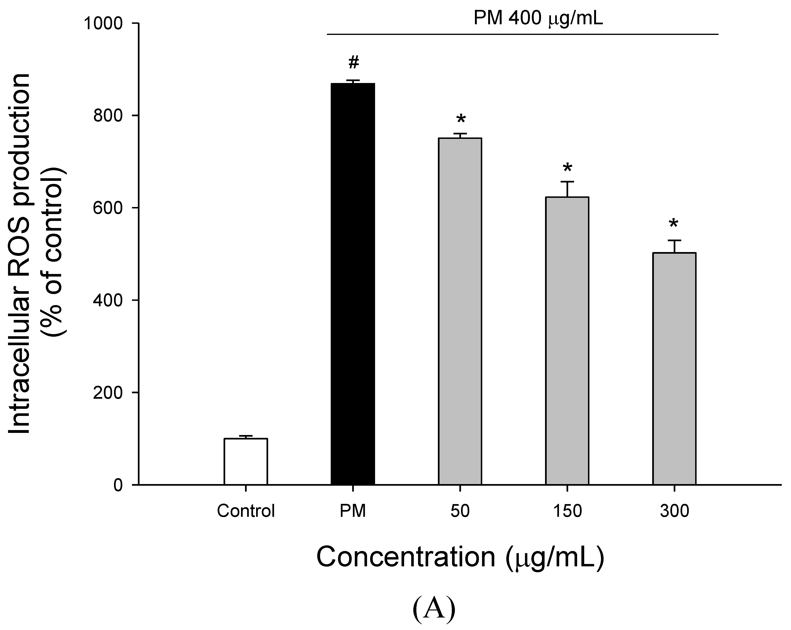 Molecules 27 00253 g002a Molecules 27 00253 g002a