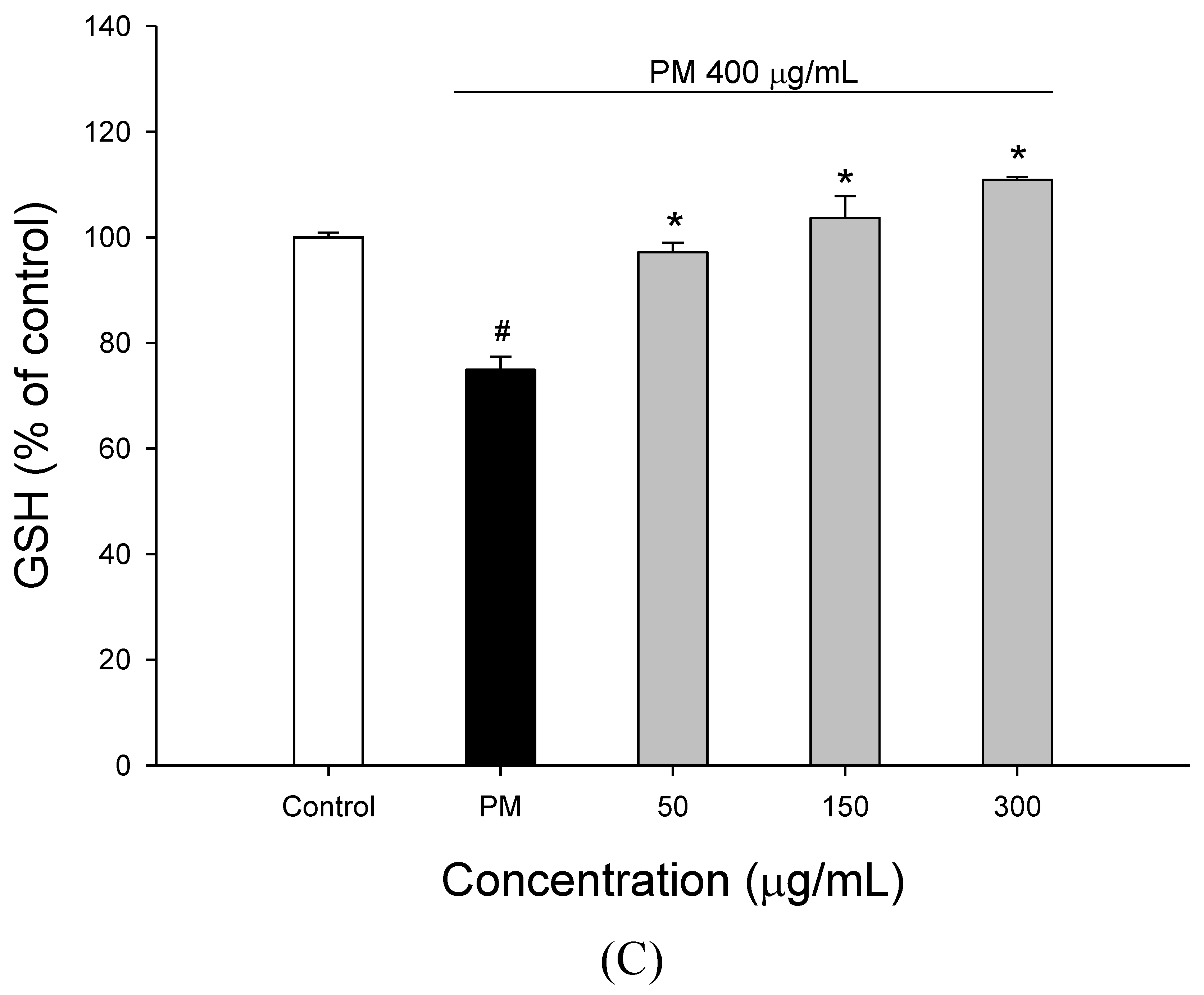 Molecules 27 00253 g002c Molecules 27 00253 g002c