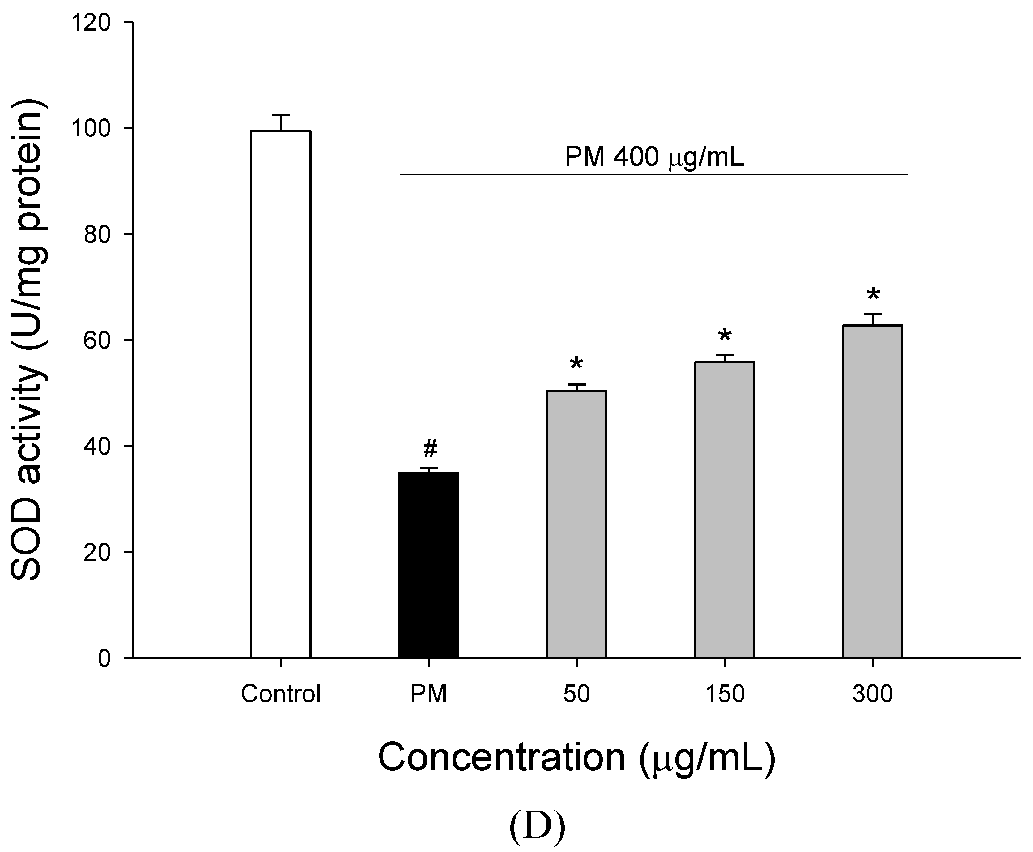 Molecules 27 00253 g002d Molecules 27 00253 g002d