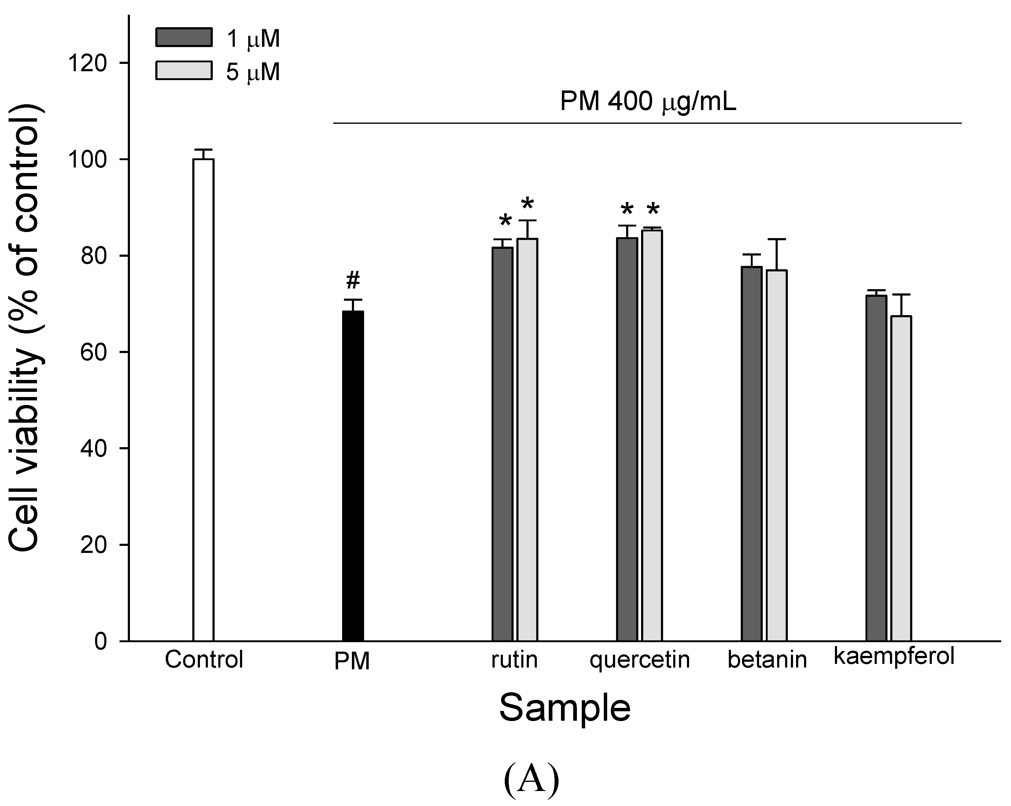 Molecules 27 00253 g005a Molecules 27 00253 g005a
