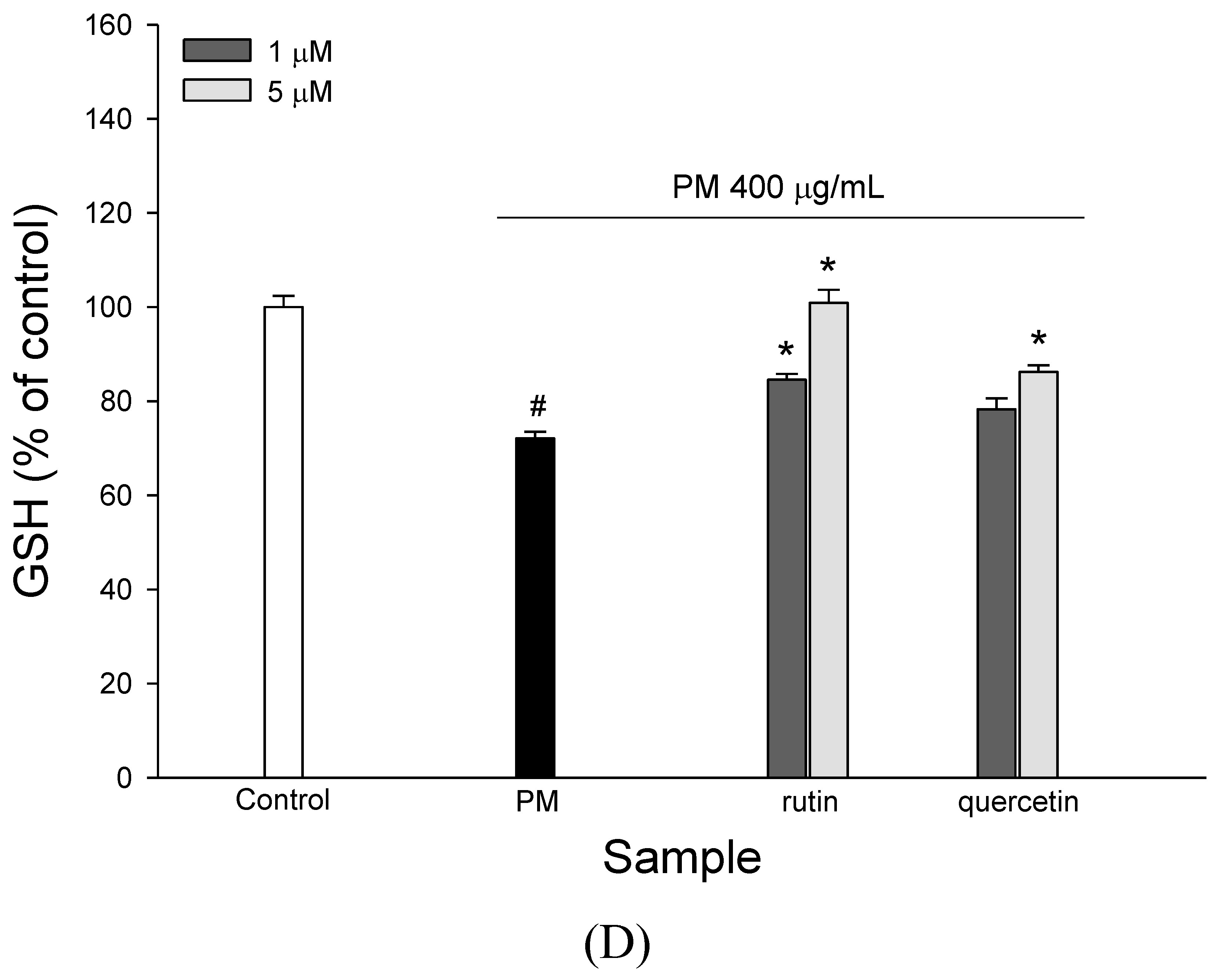 Molecules 27 00253 g005d Molecules 27 00253 g005d