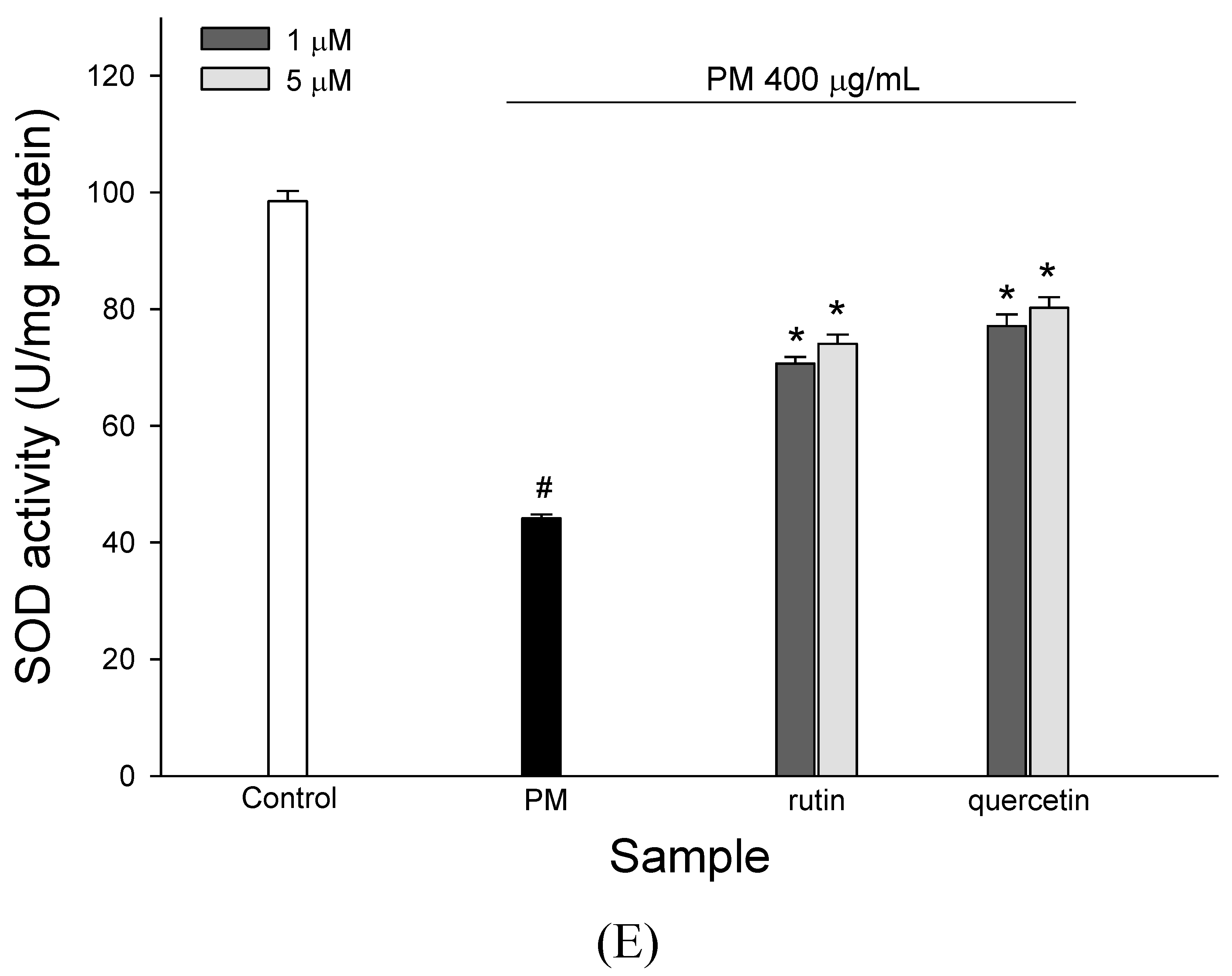 Molecules 27 00253 g005e Molecules 27 00253 g005e