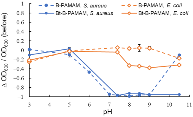 Molecules 27 00256 g002 Molecules 27 00256 g002