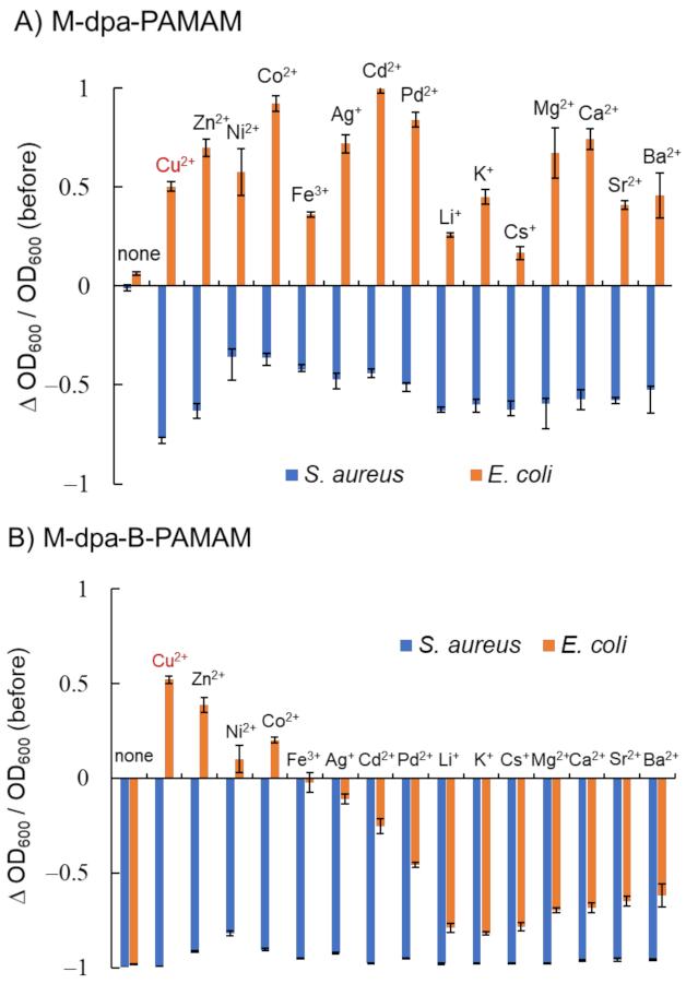 Molecules 27 00256 g004 Molecules 27 00256 g004