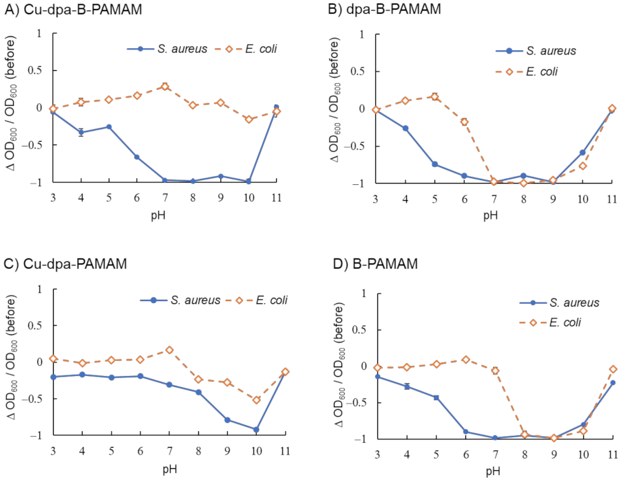 Molecules 27 00256 g005 Molecules 27 00256 g005