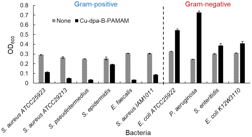 Molecules 27 00256 g006 Molecules 27 00256 g006