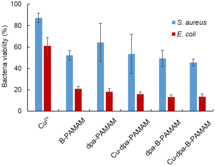 Molecules 27 00256 g007 Molecules 27 00256 g007
