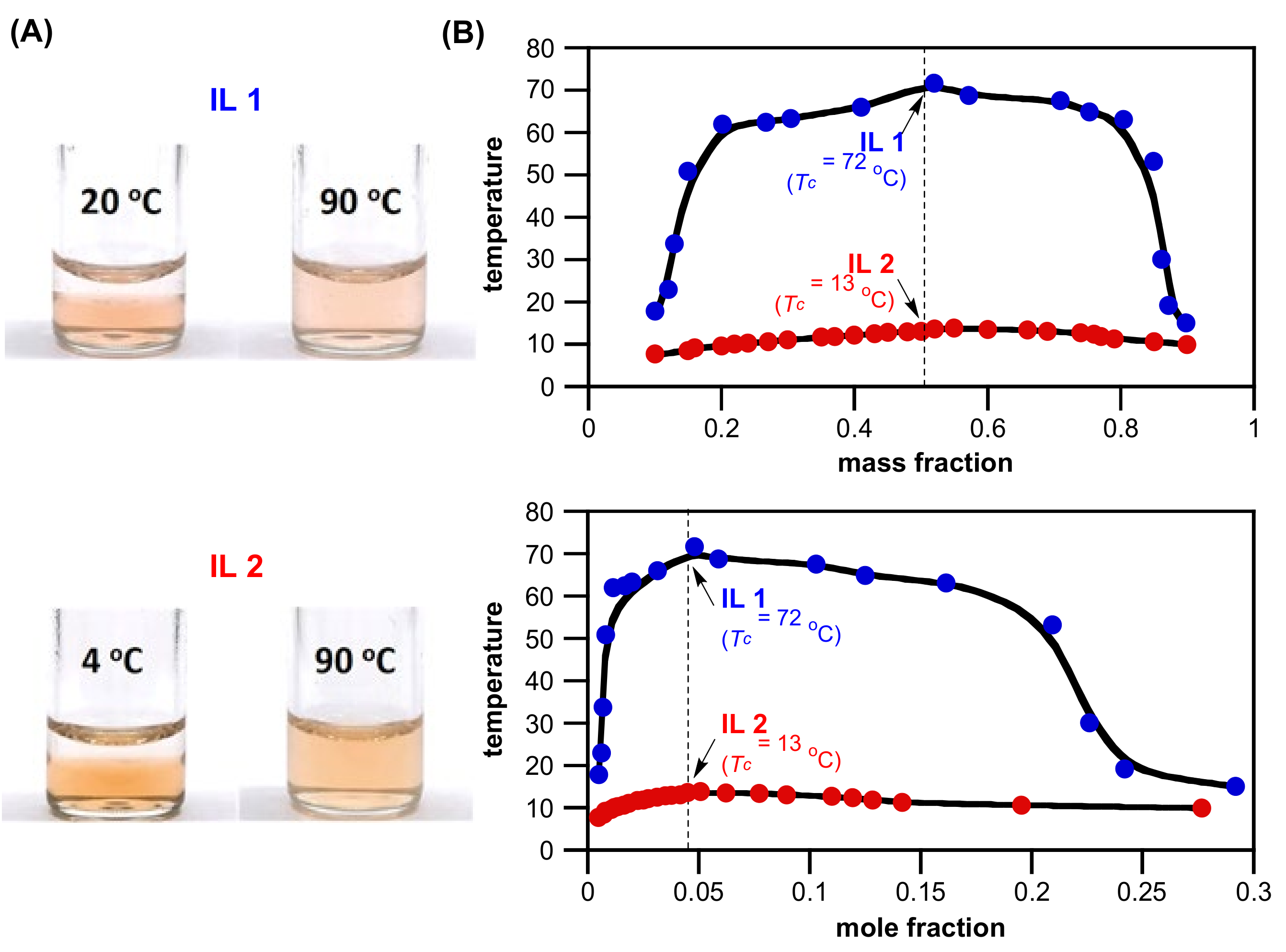 Molecules 27 00257 g003 550