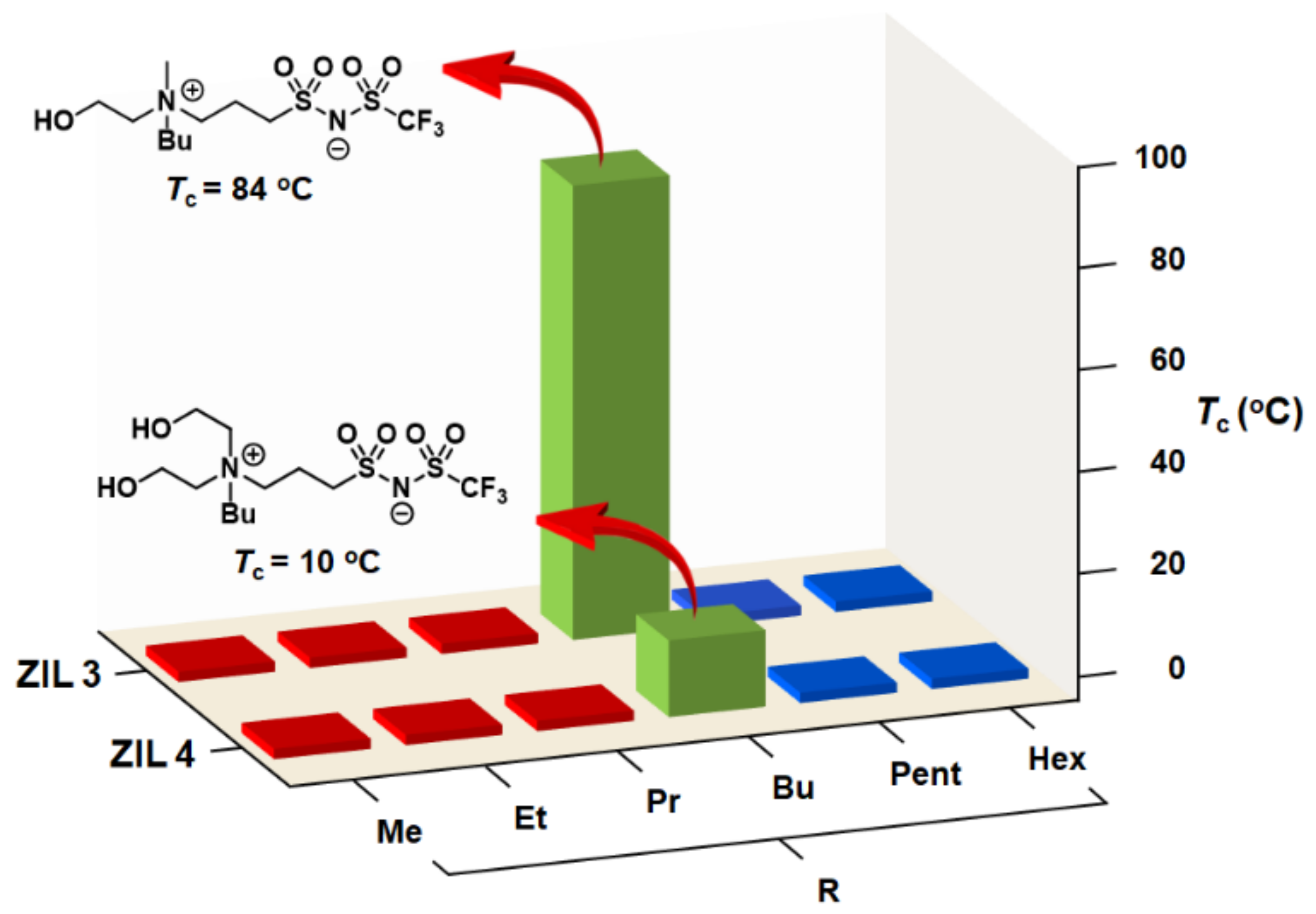 Molecules 27 00257 g004 550