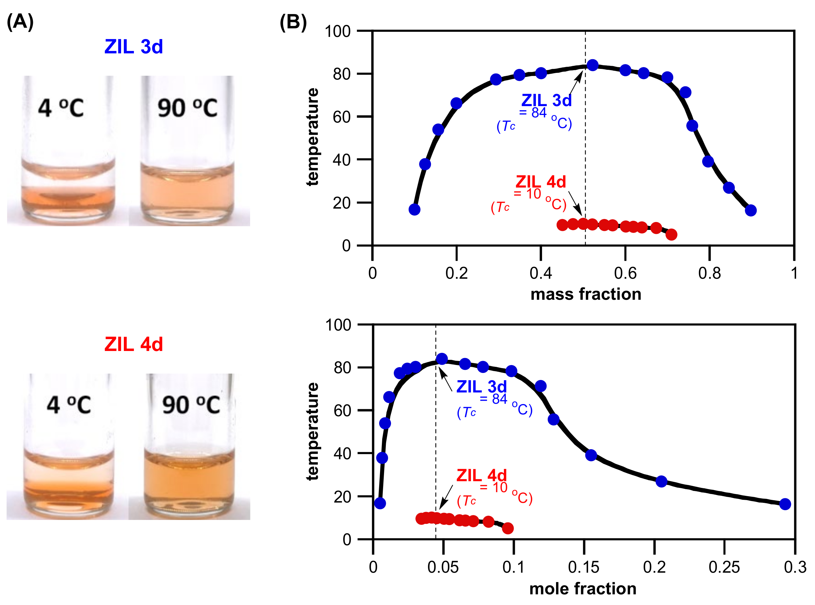 Molecules 27 00257 g005 550