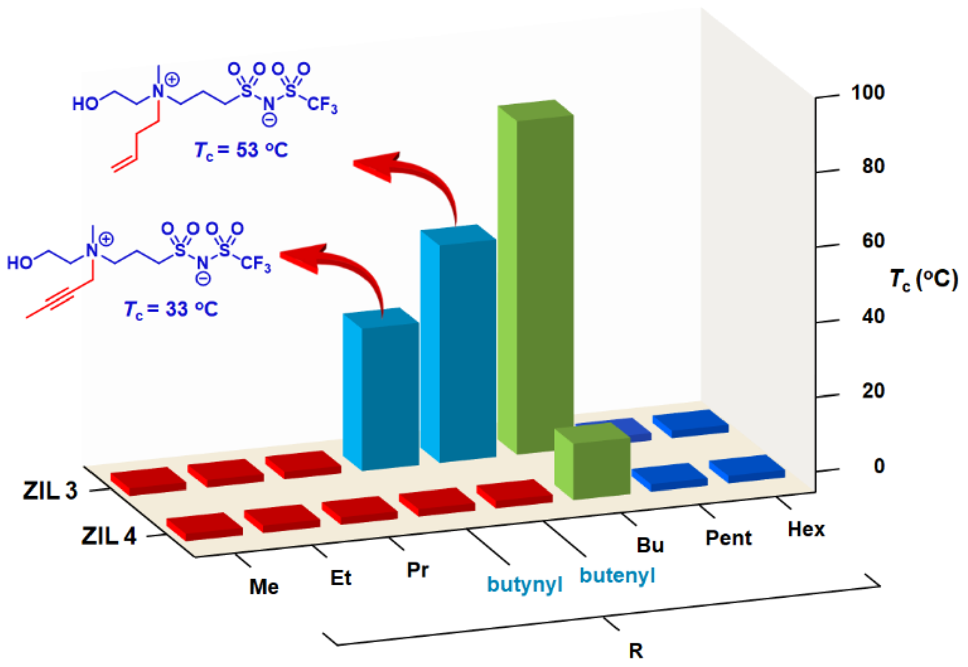 Molecules 27 00257 g007 550