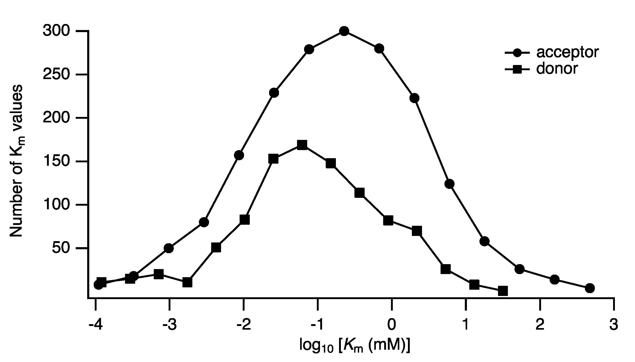 Molecules 27 00263 g004