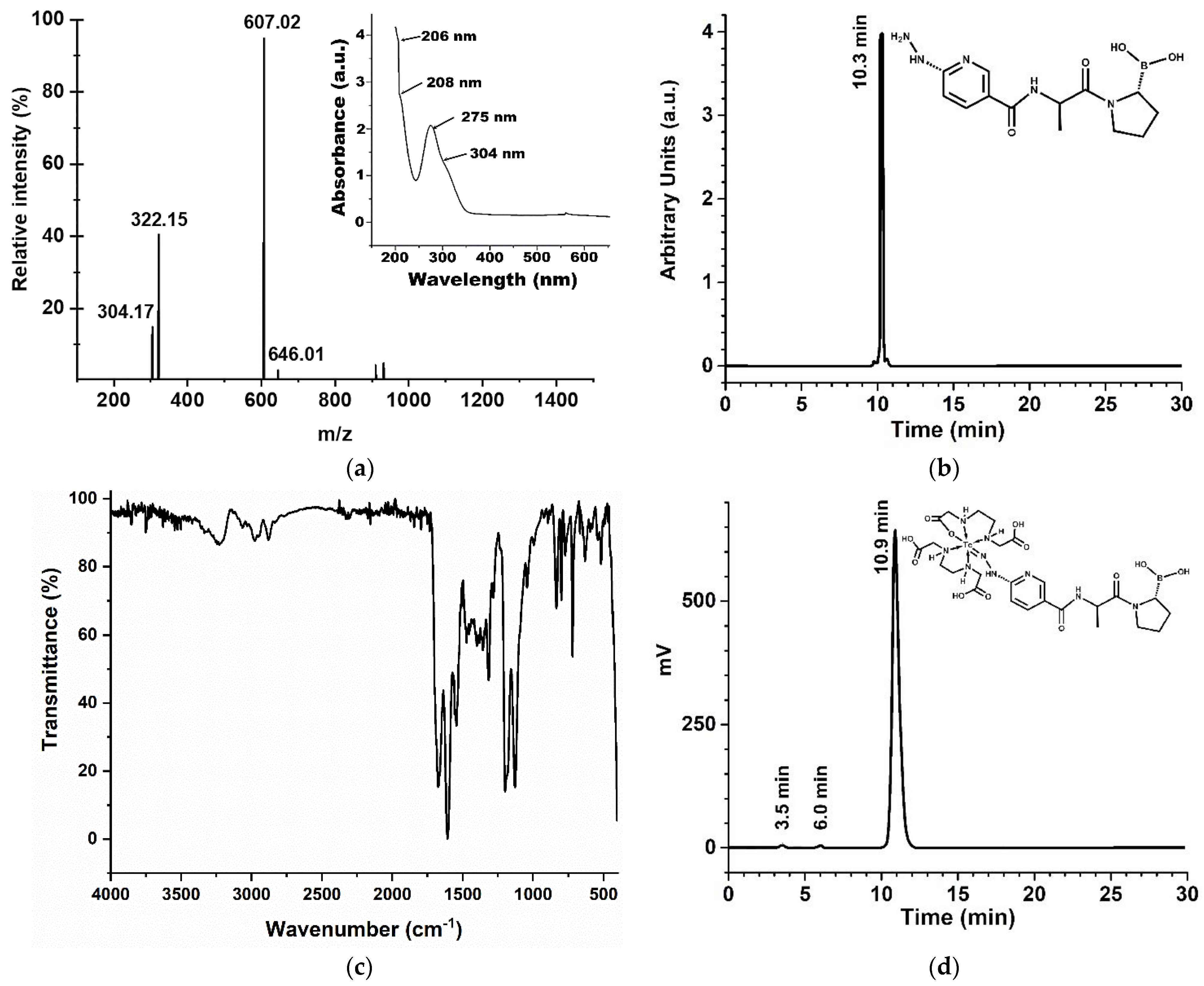 Molecules 27 00264 g002 550