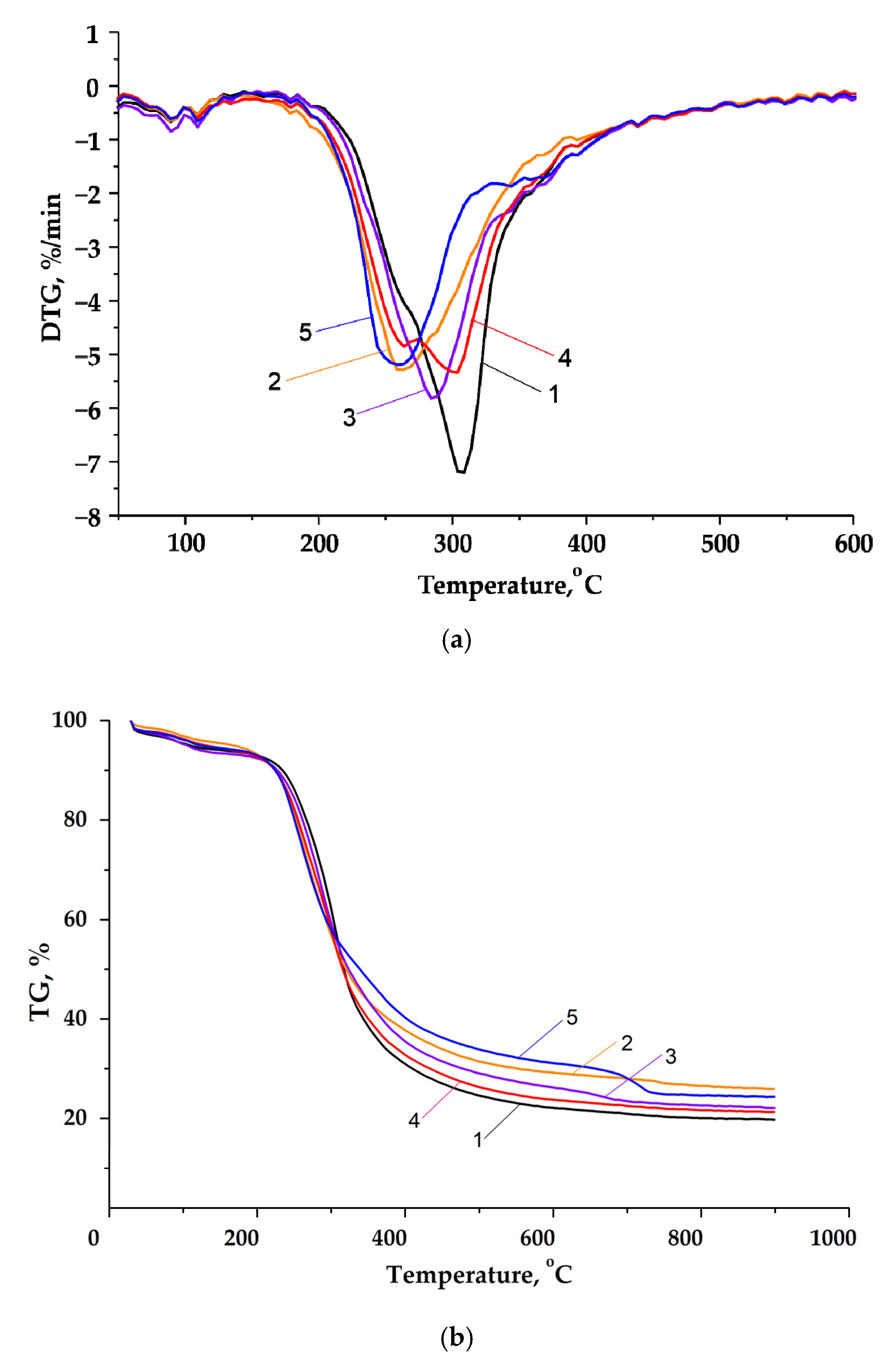 Molecules 27 00266 g004