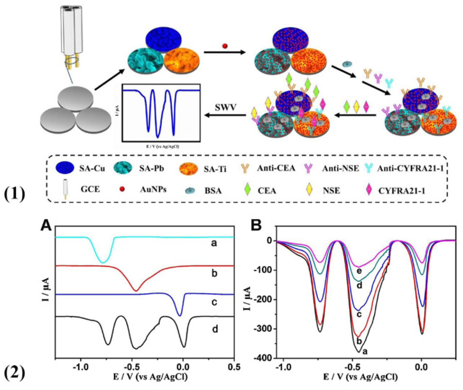 Molecules 27 00267 g002 Molecules 27 00267 g002