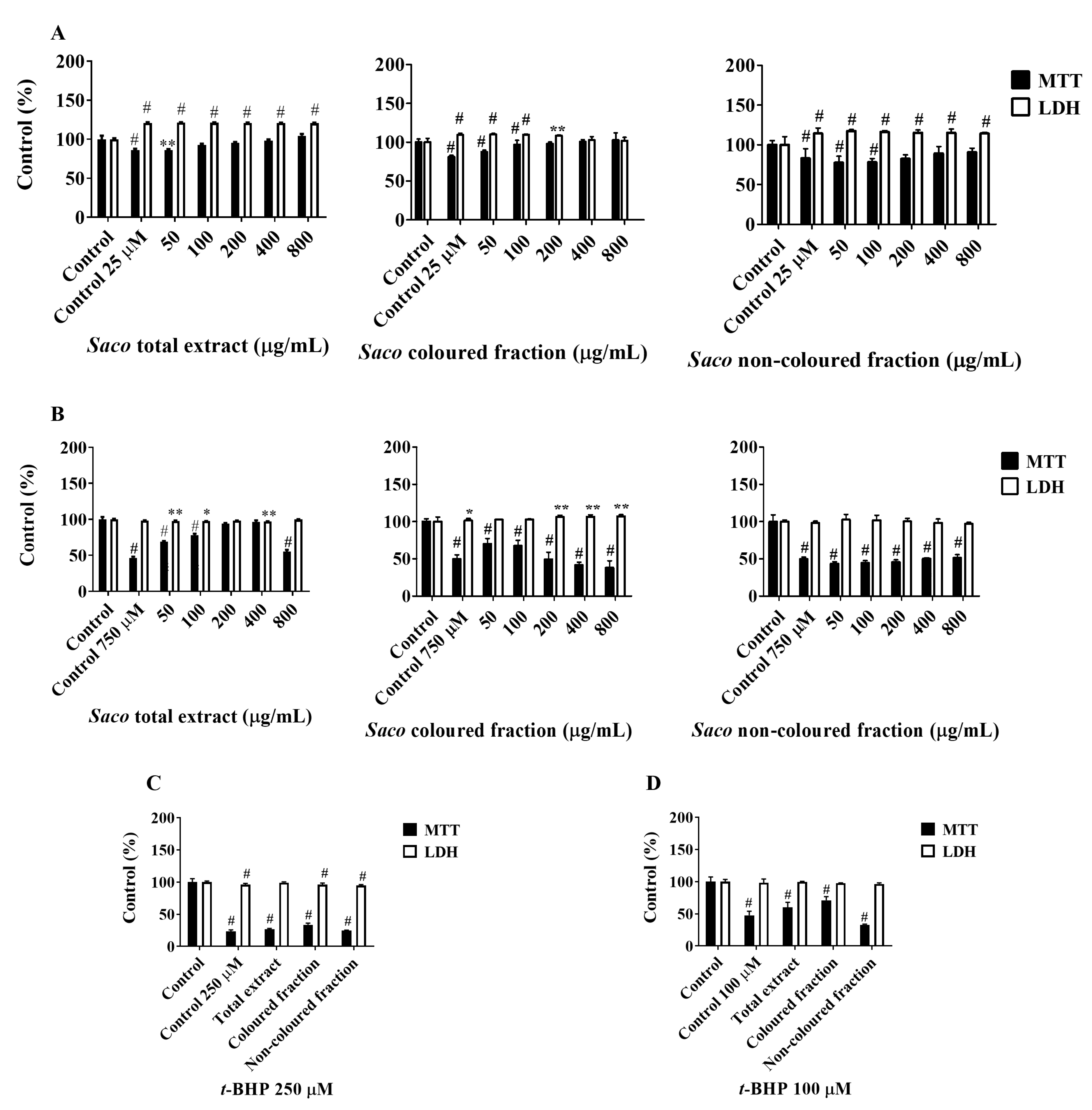 Molecules 27 00268 g007