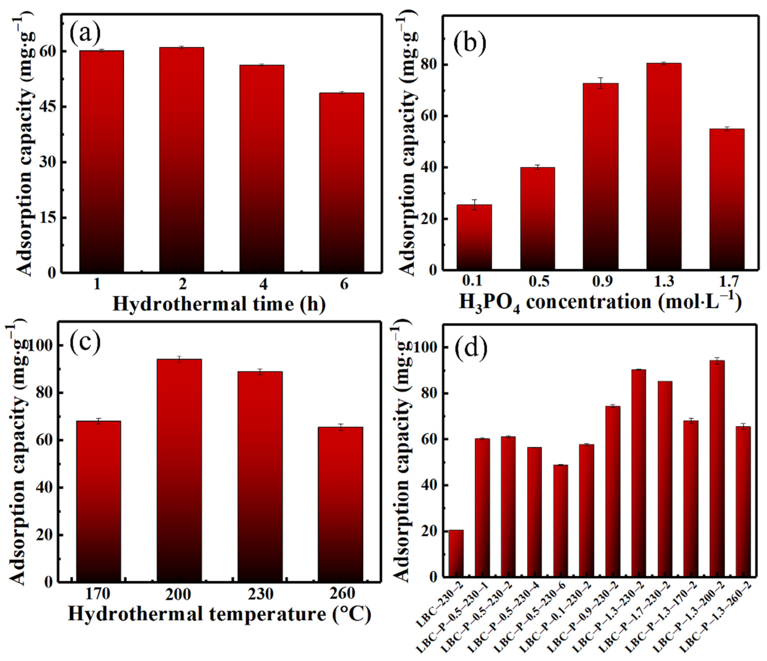 Molecules 27 00269 g001 550