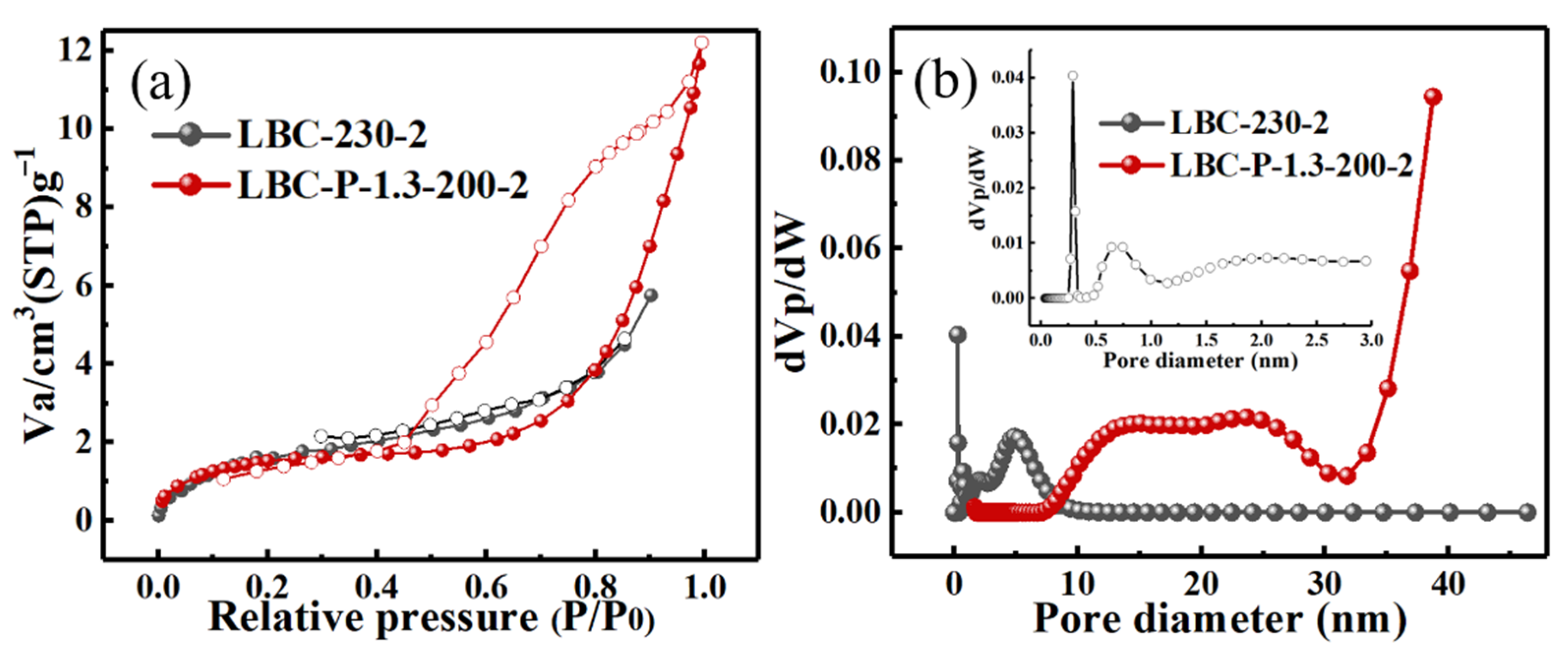 Molecules 27 00269 g003 550