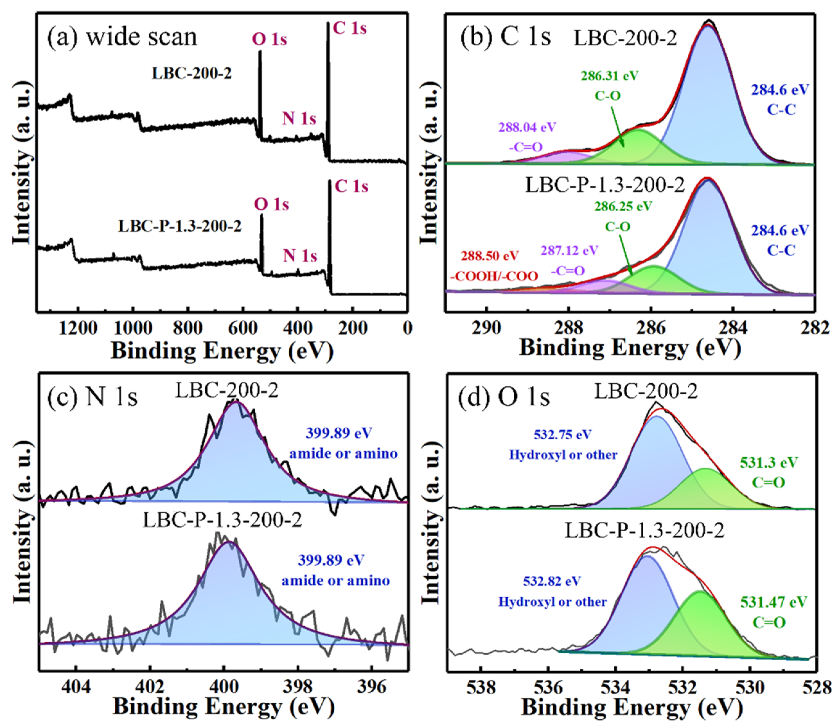 Molecules 27 00269 g005 550