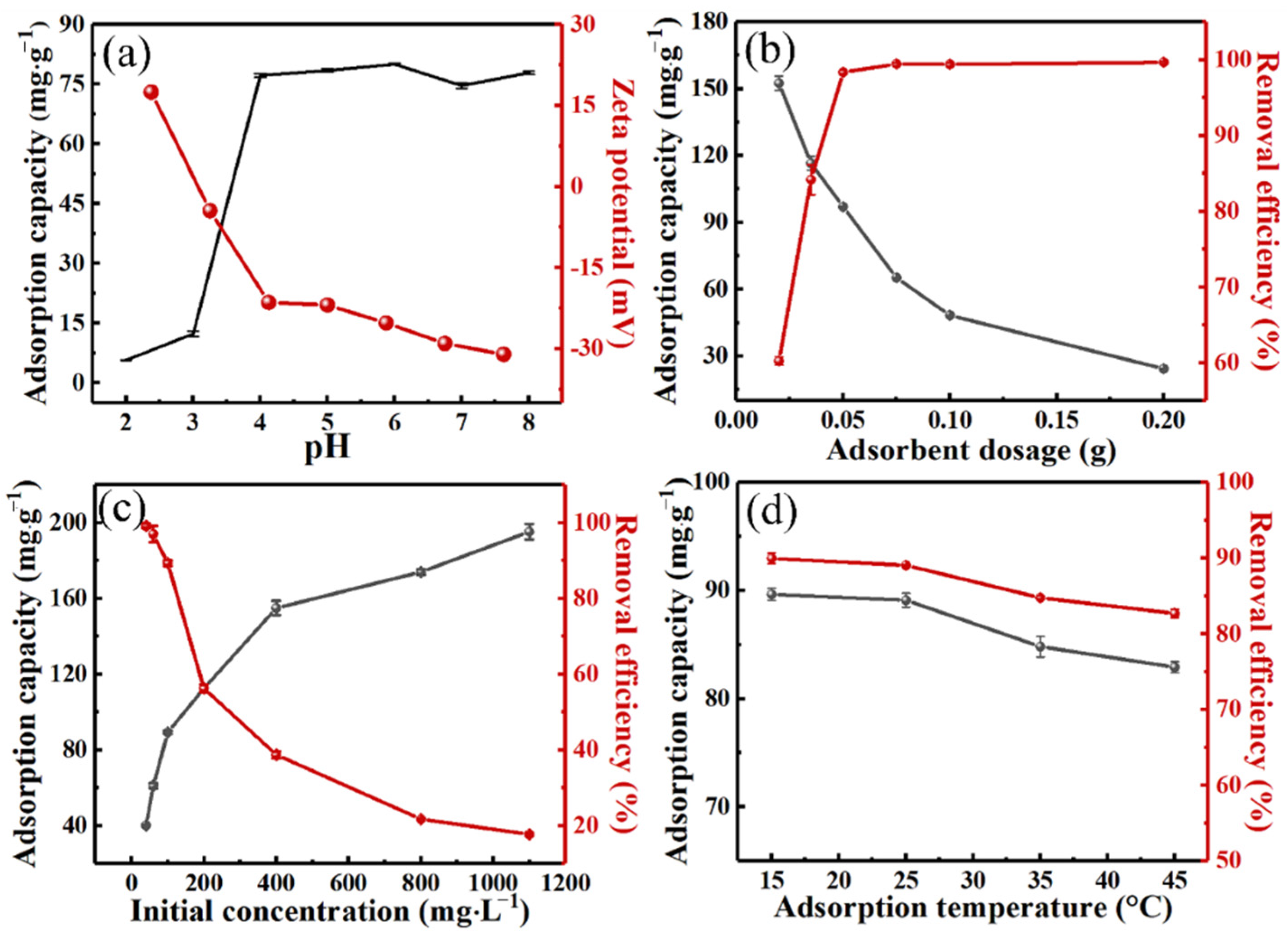 Molecules 27 00269 g006 550