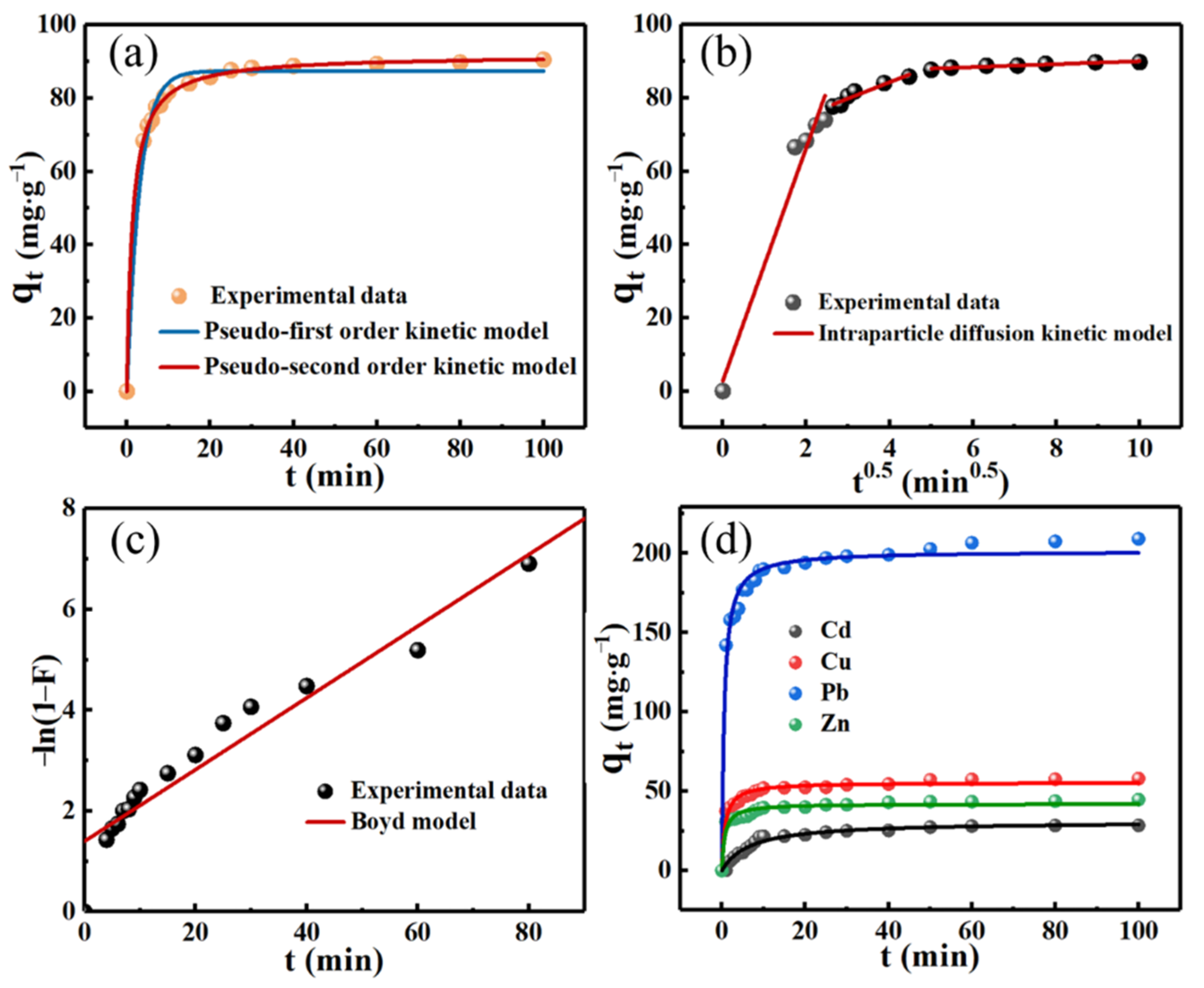 Molecules 27 00269 g007 550