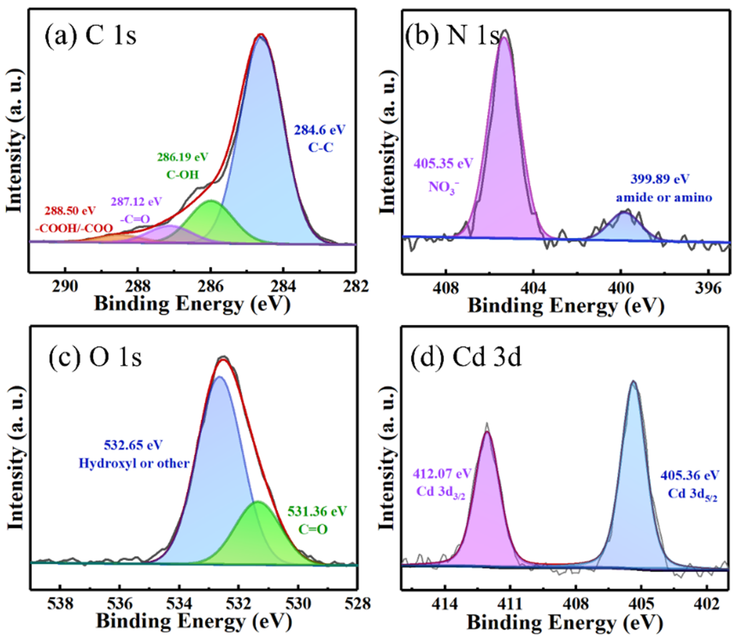 Molecules 27 00269 g009 550