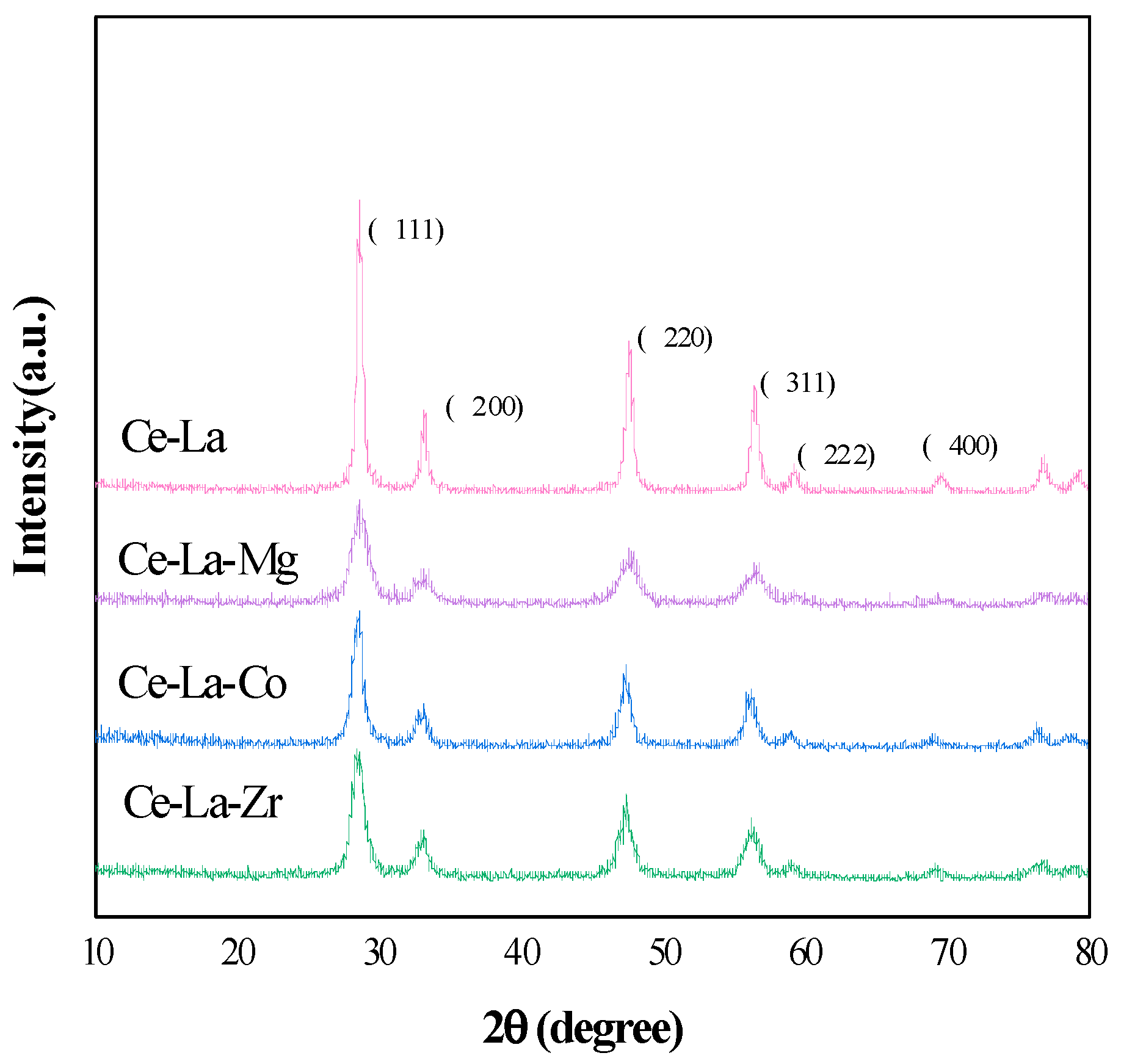 Molecules 27 00270 g001