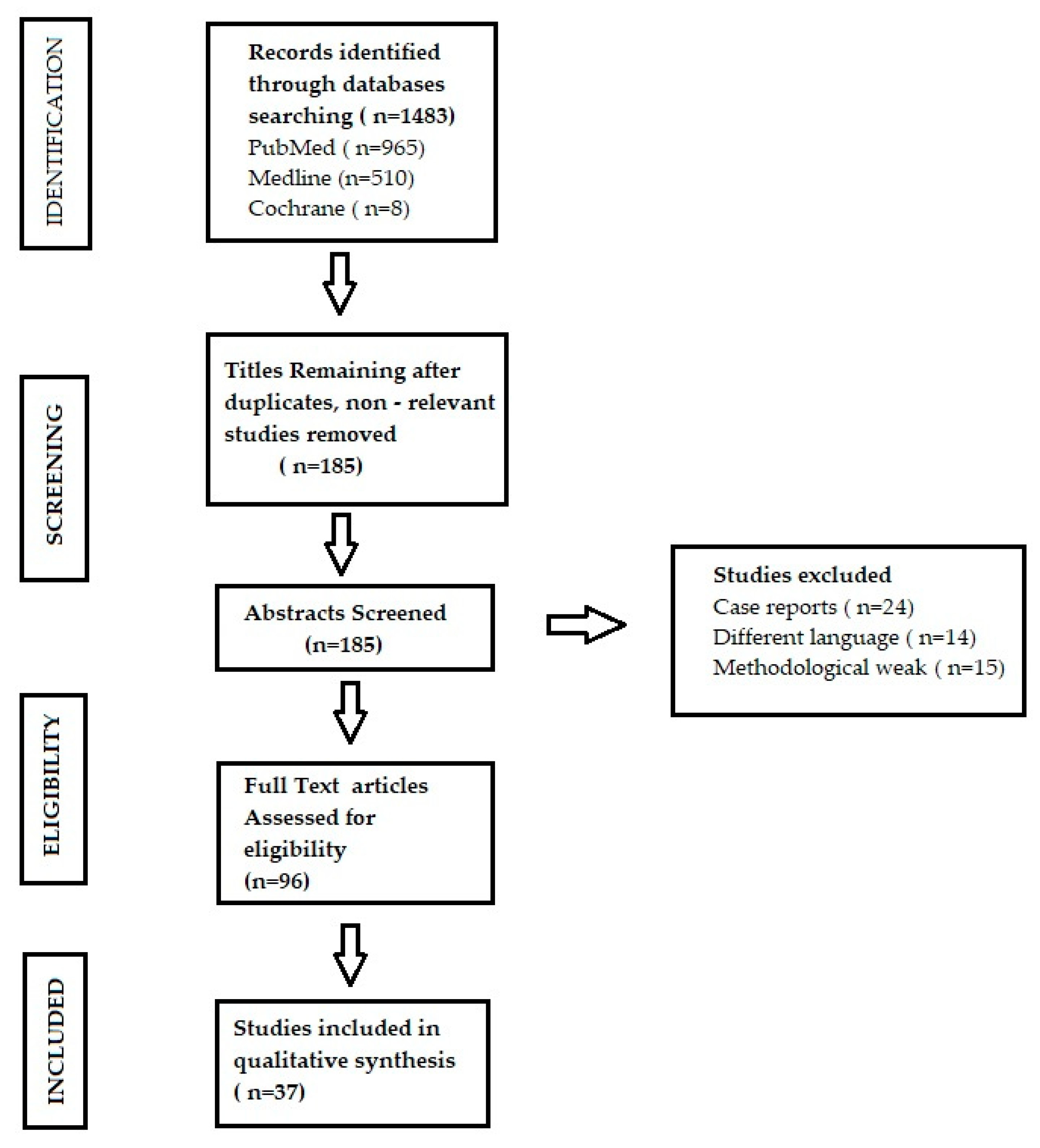 Molecules 27 00271 g001
