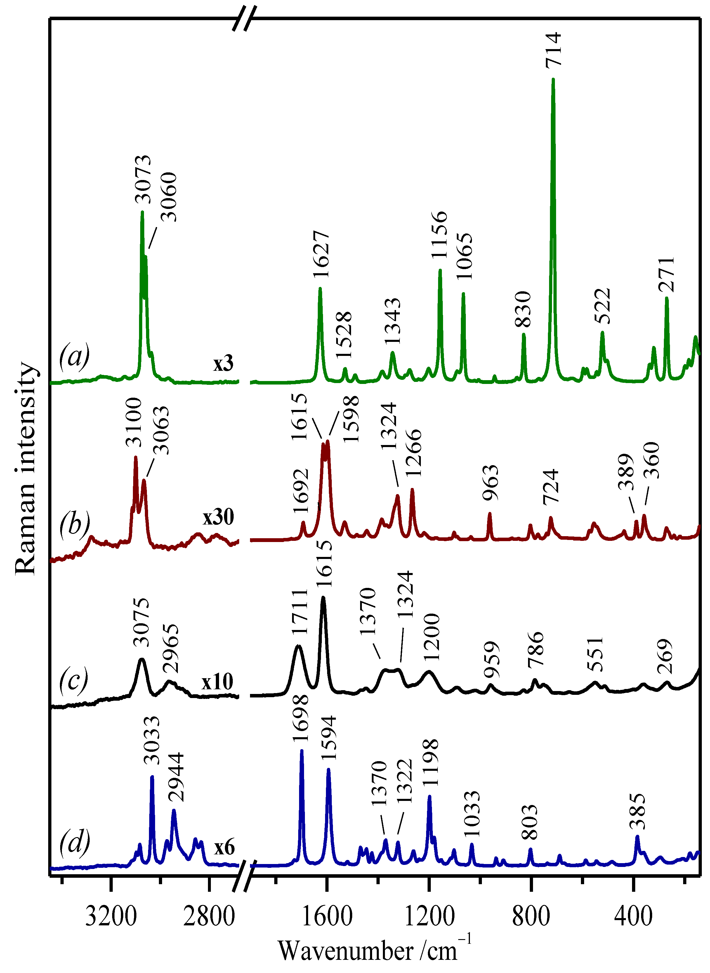 Molecules 27 00279 g002