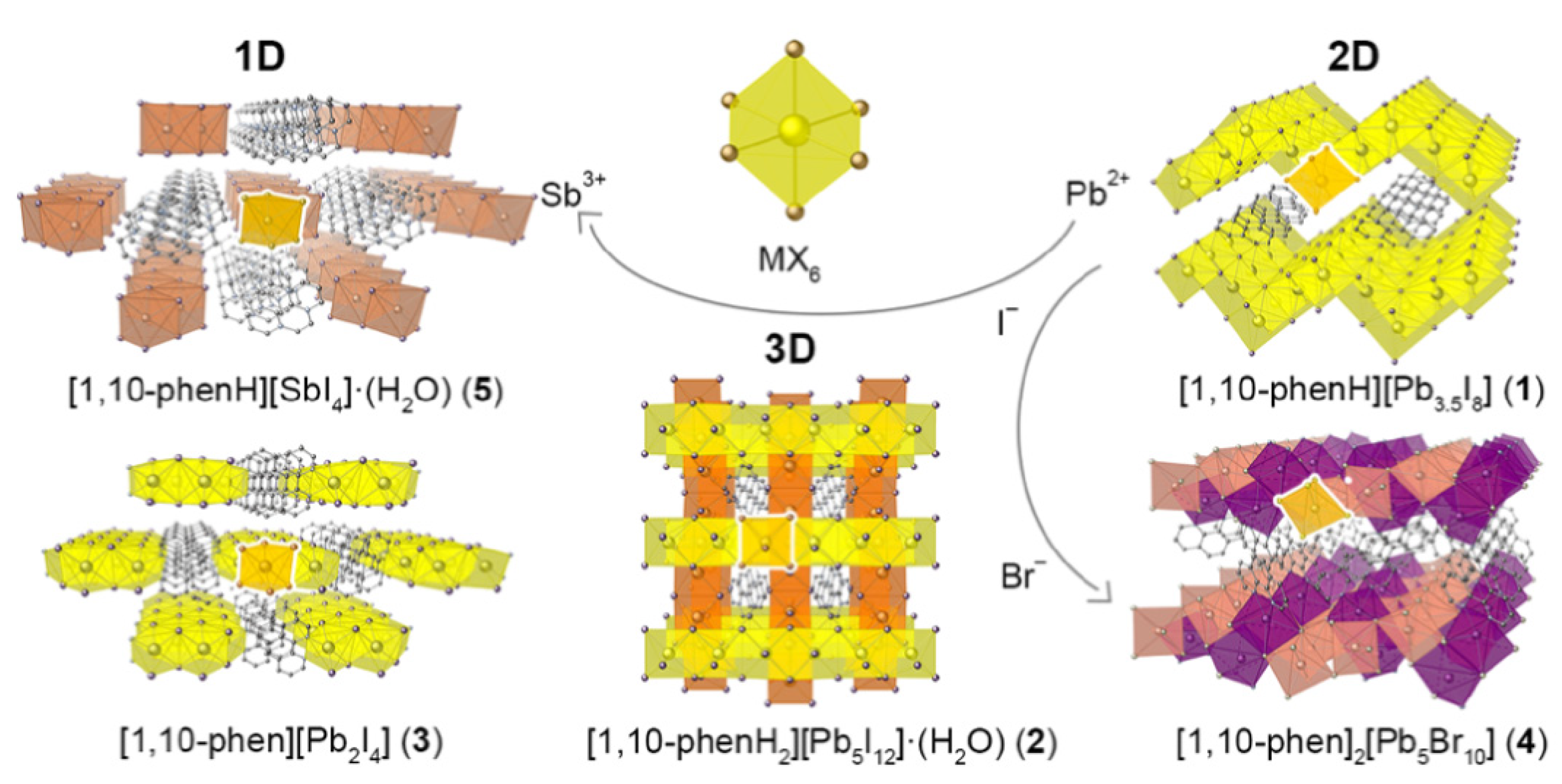 Molecules 27 00280 g001 550