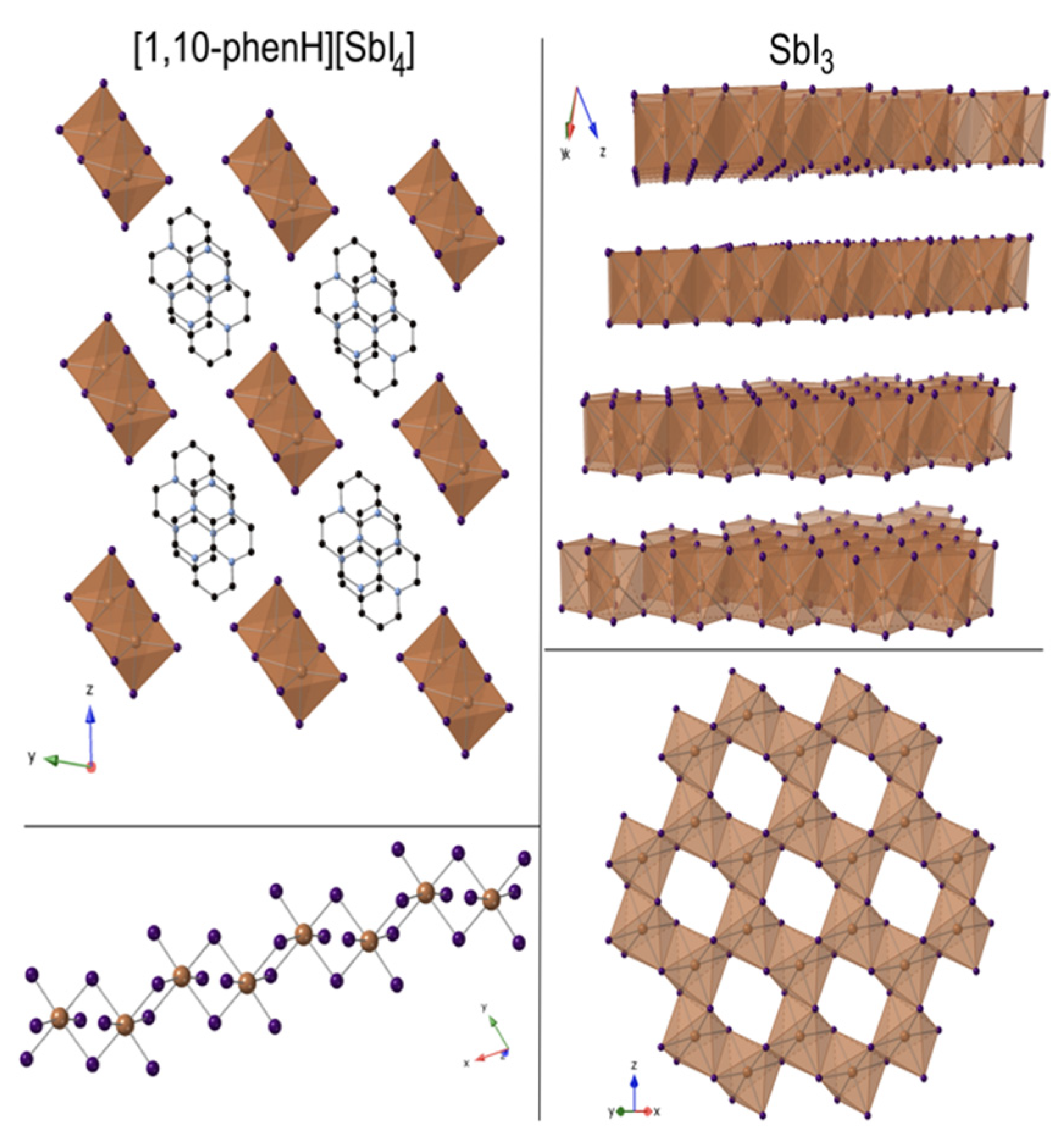Molecules 27 00280 g007 550