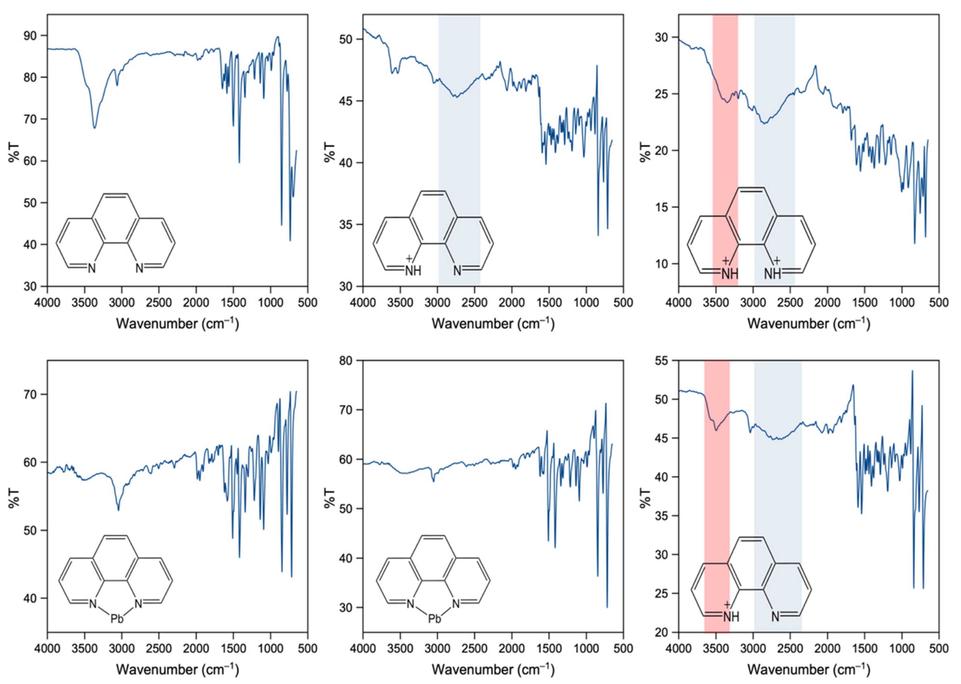 Molecules 27 00280 g008 550