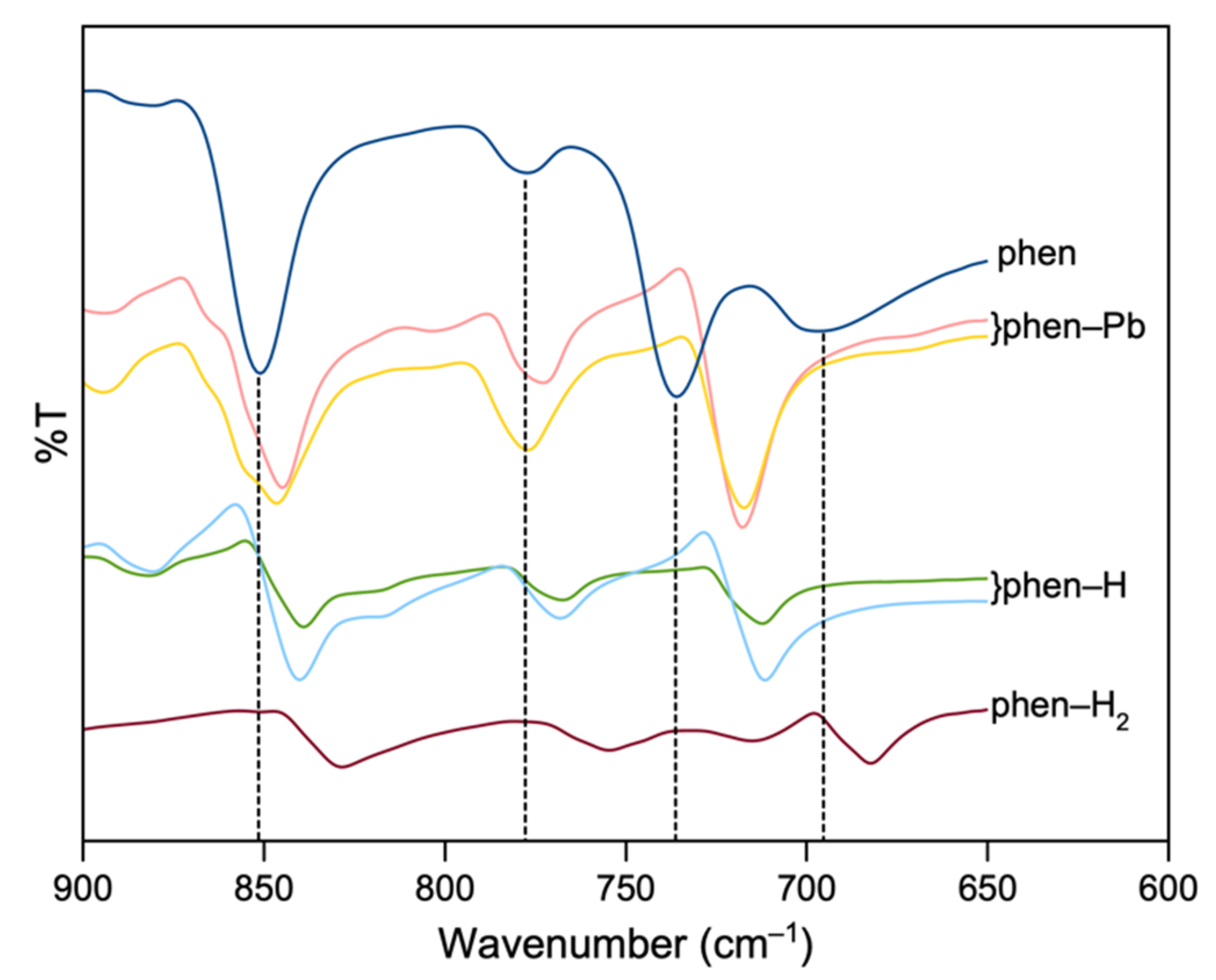 Molecules 27 00280 g009 550
