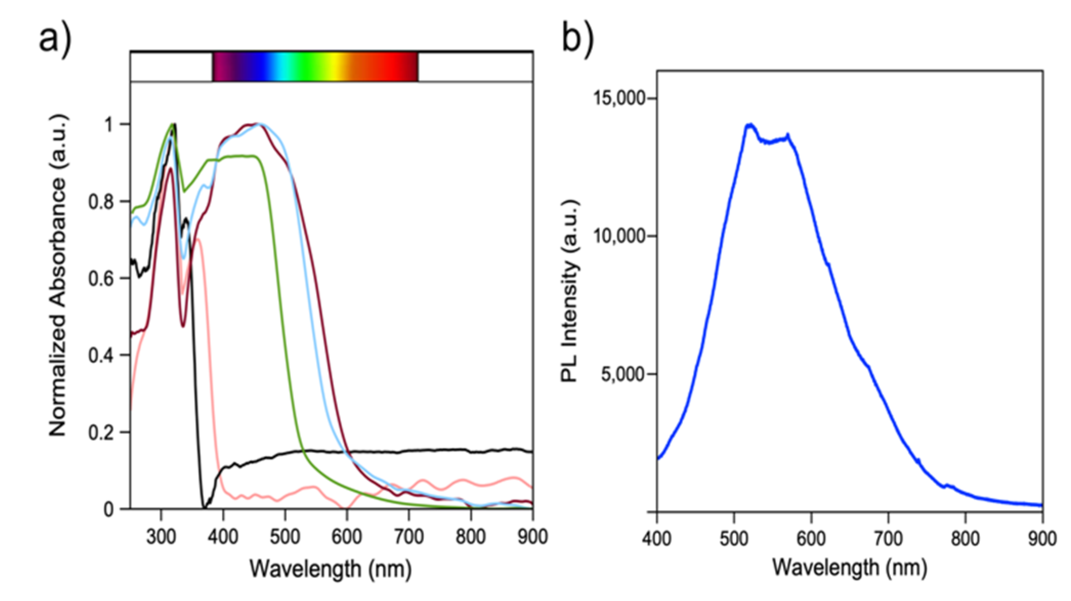 Molecules 27 00280 g010 550