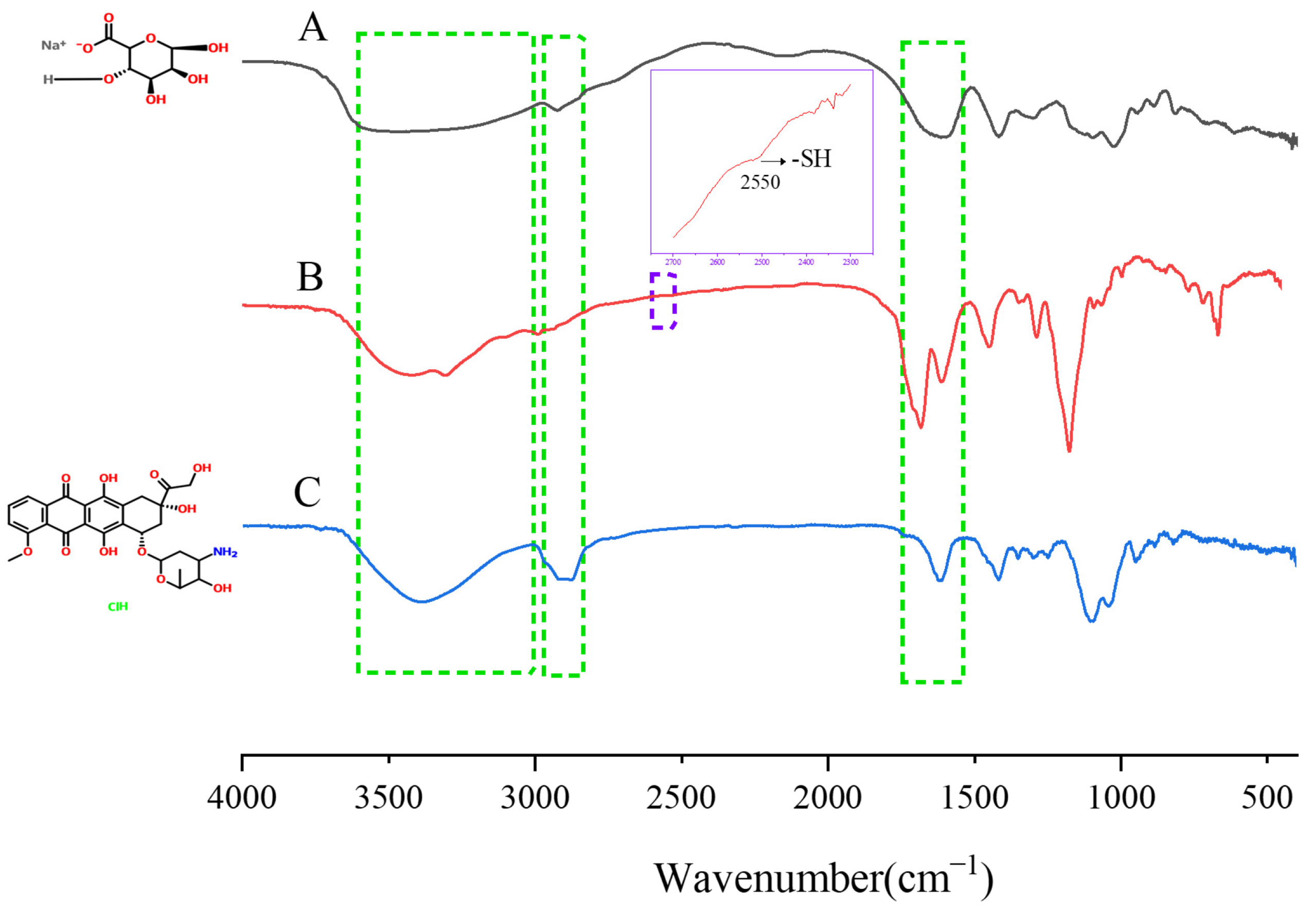Molecules 27 00281 g002 550