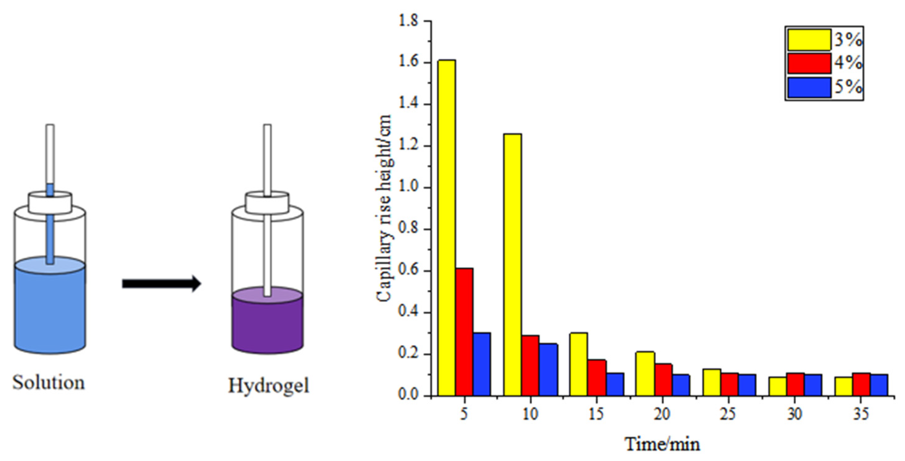 Molecules 27 00281 g003 550