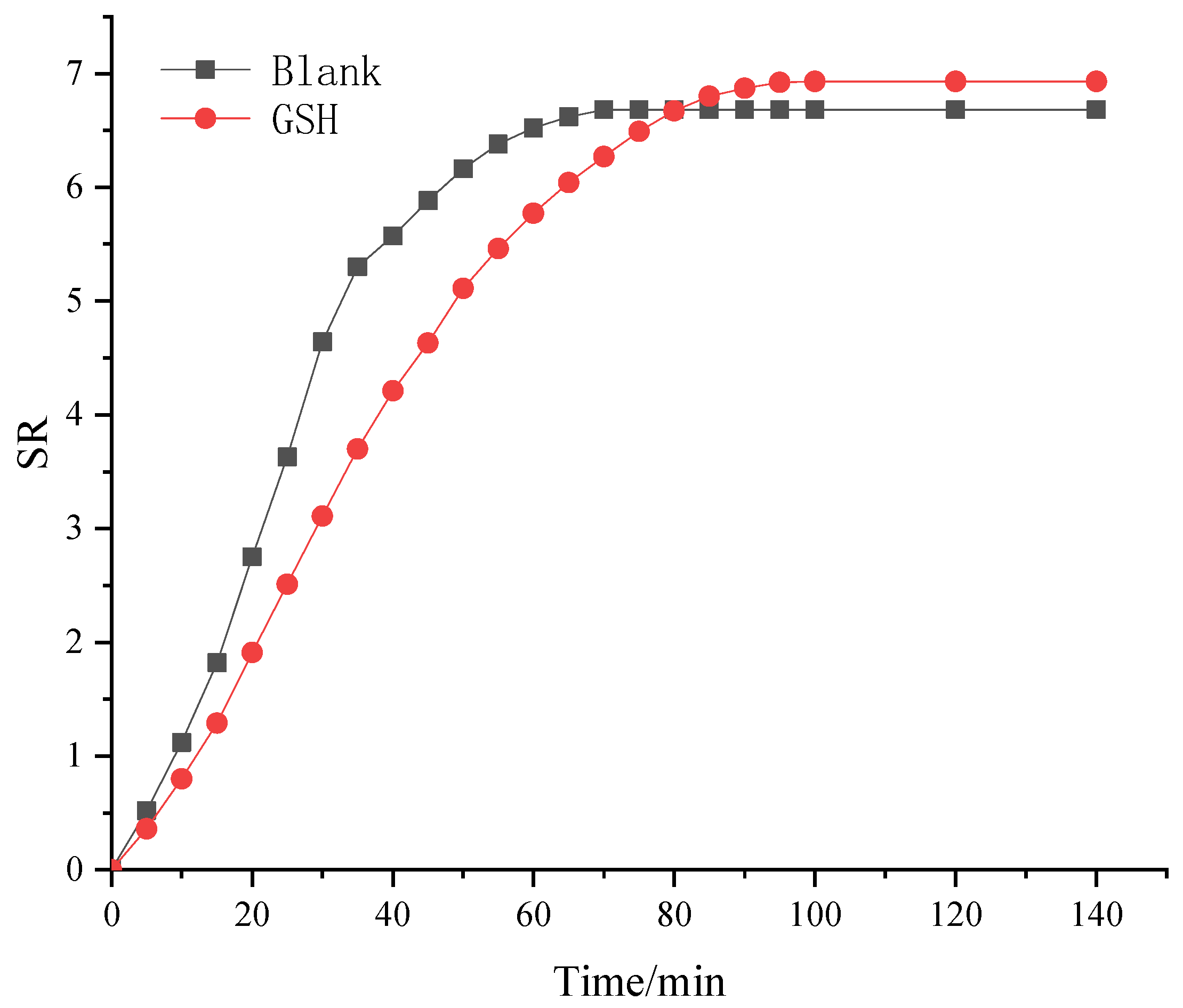 Molecules 27 00281 g008 550