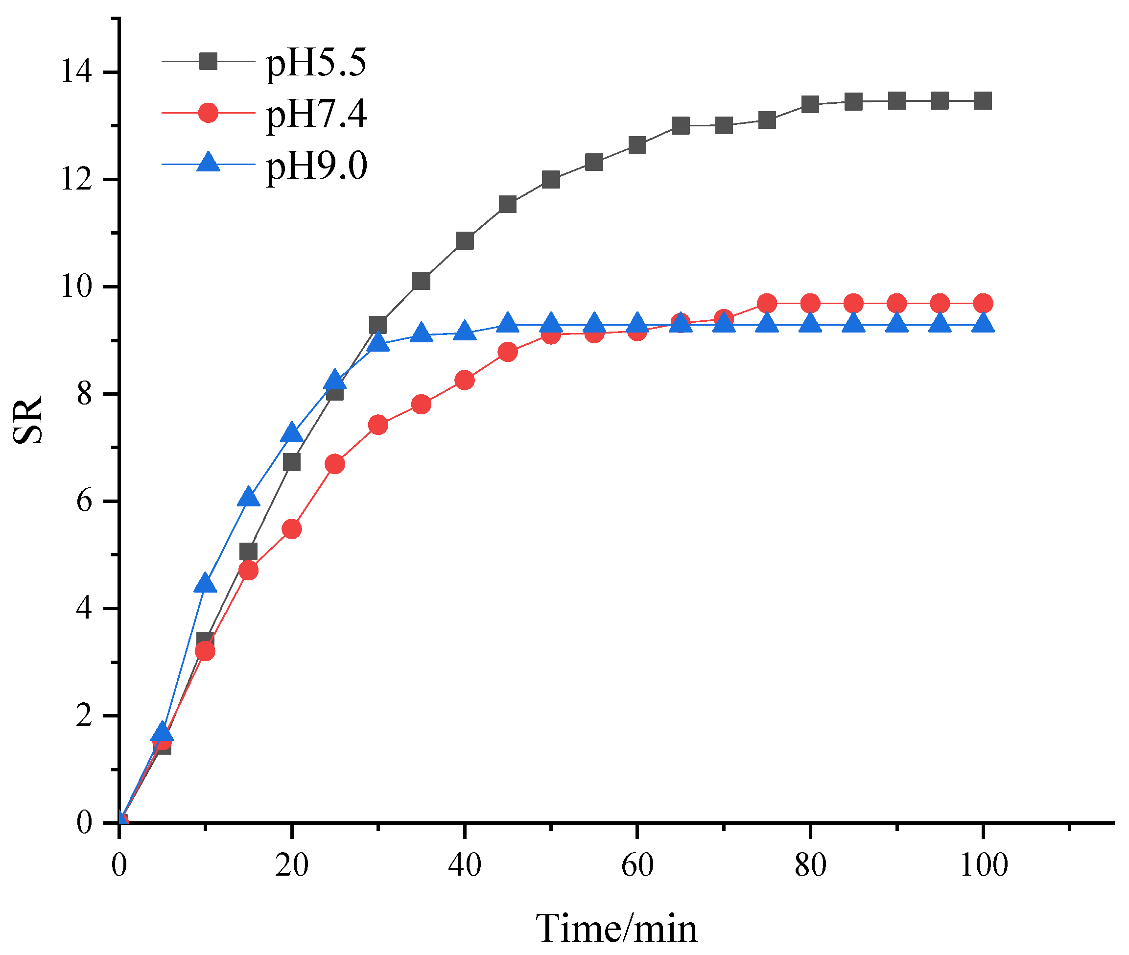 Molecules 27 00281 g009 550