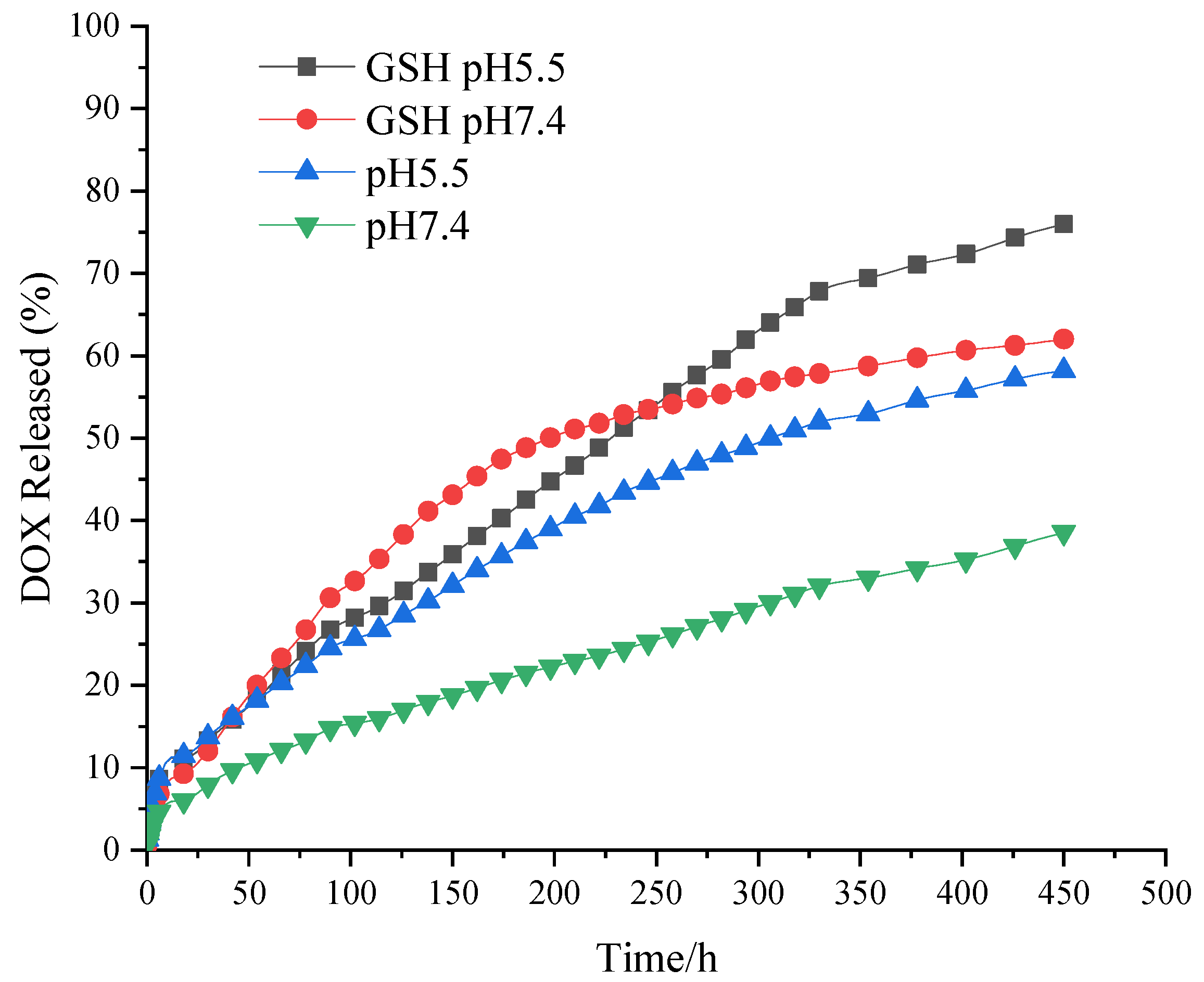Molecules 27 00281 g011 550