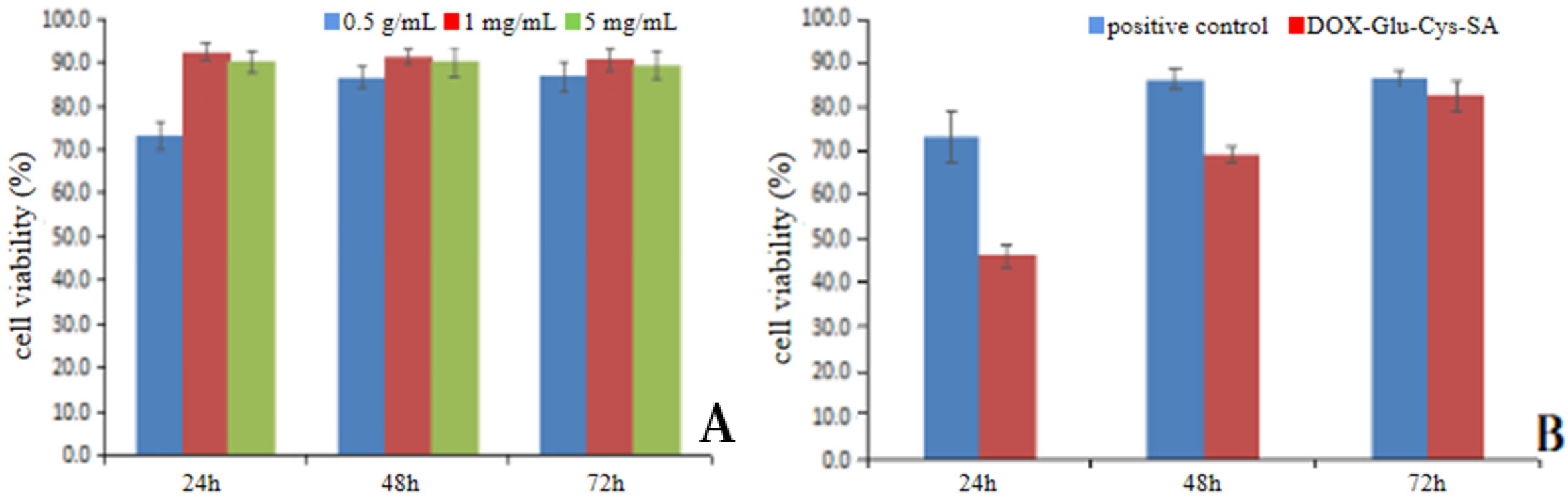 Molecules 27 00281 g012 550