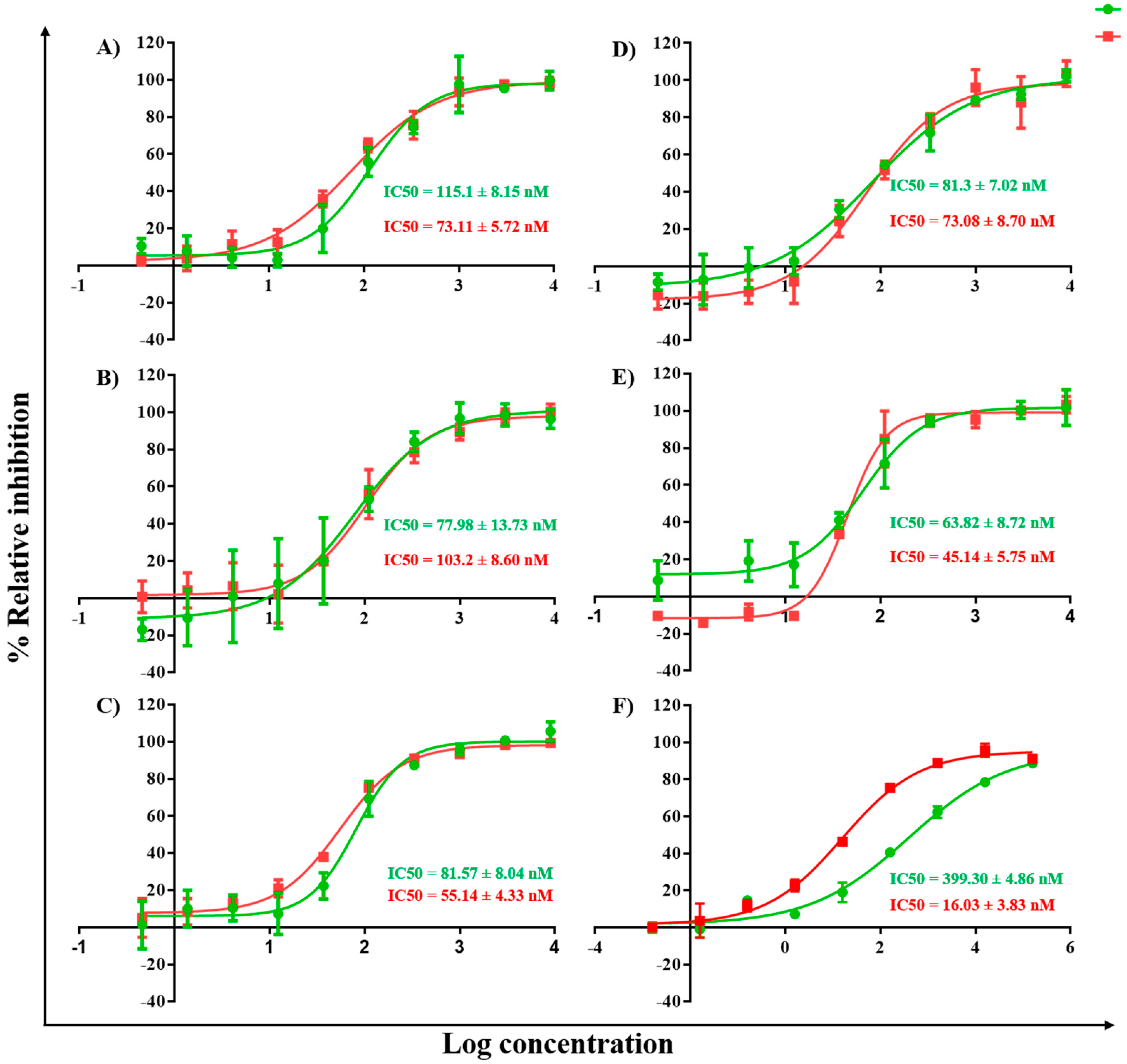 Molecules 27 00285 g003 Molecules 27 00285 g003