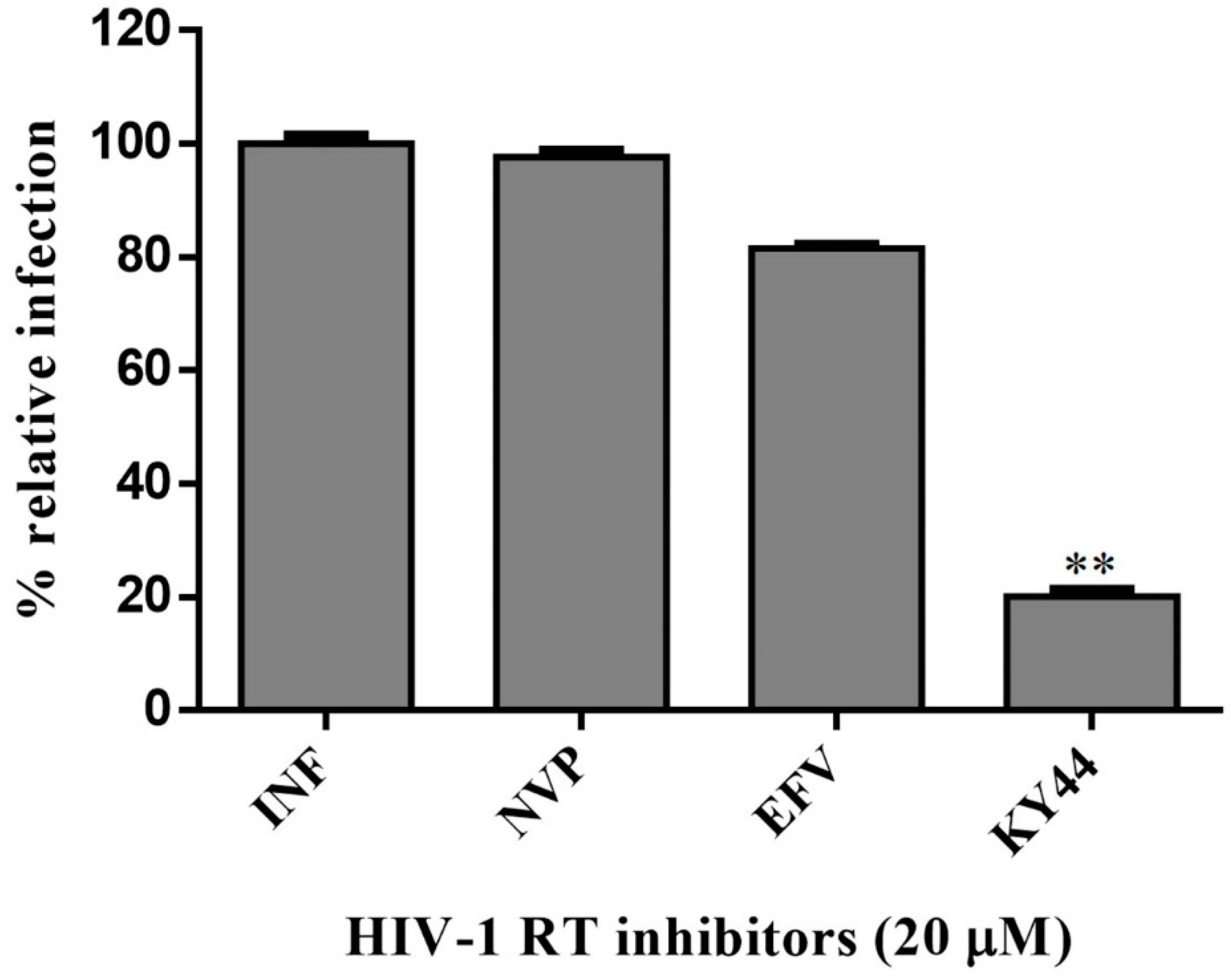 Molecules 27 00285 g006 Molecules 27 00285 g006