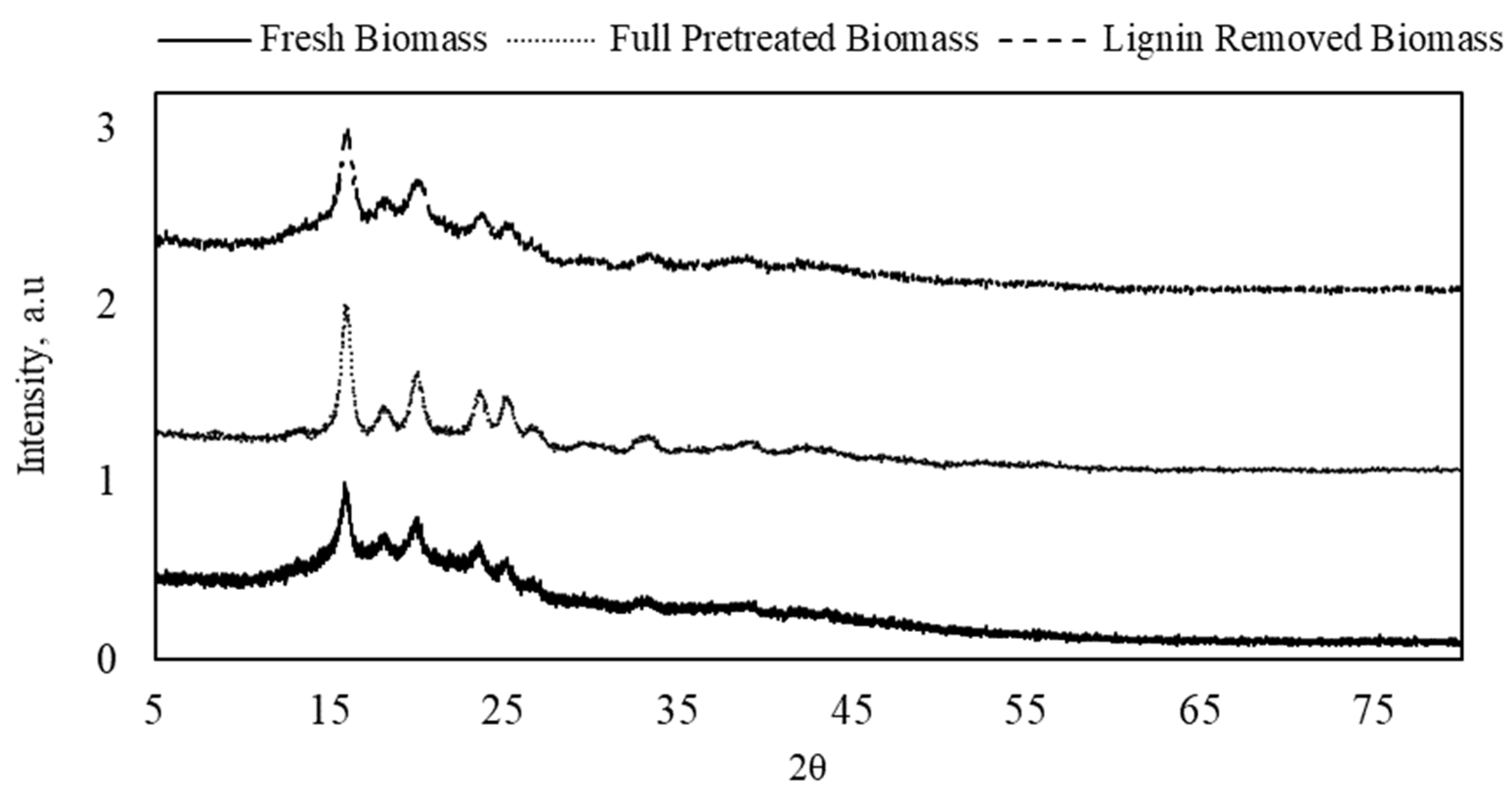 Molecules 27 00288 g001 550
