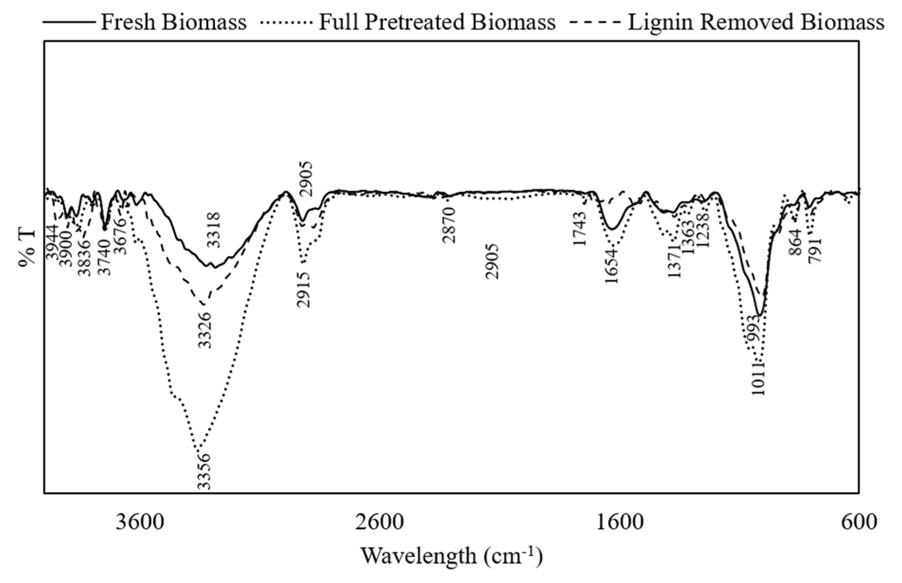 Molecules 27 00288 g002 550