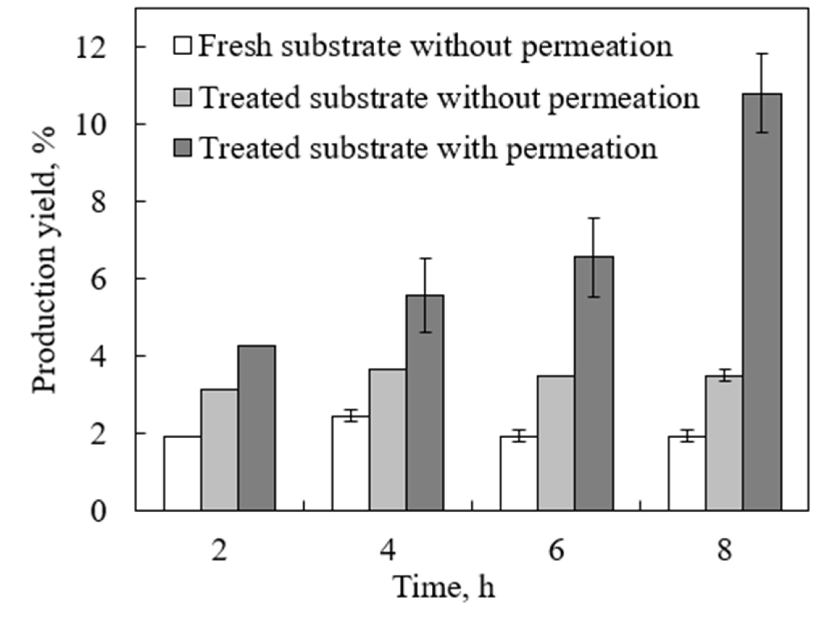 Molecules 27 00288 g004 550